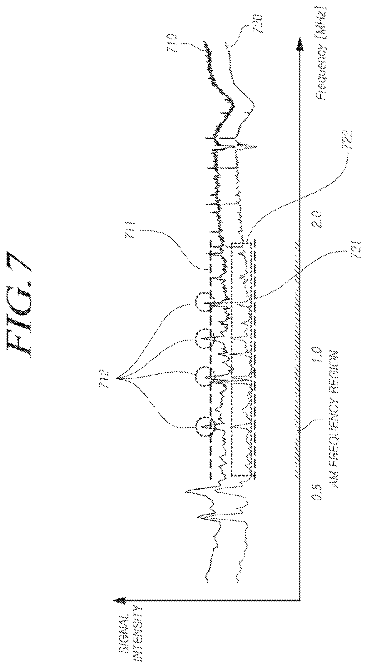 Patent US12099682 Figure 7 – Driving method, touch sensing circuit, display panel, and touch display device