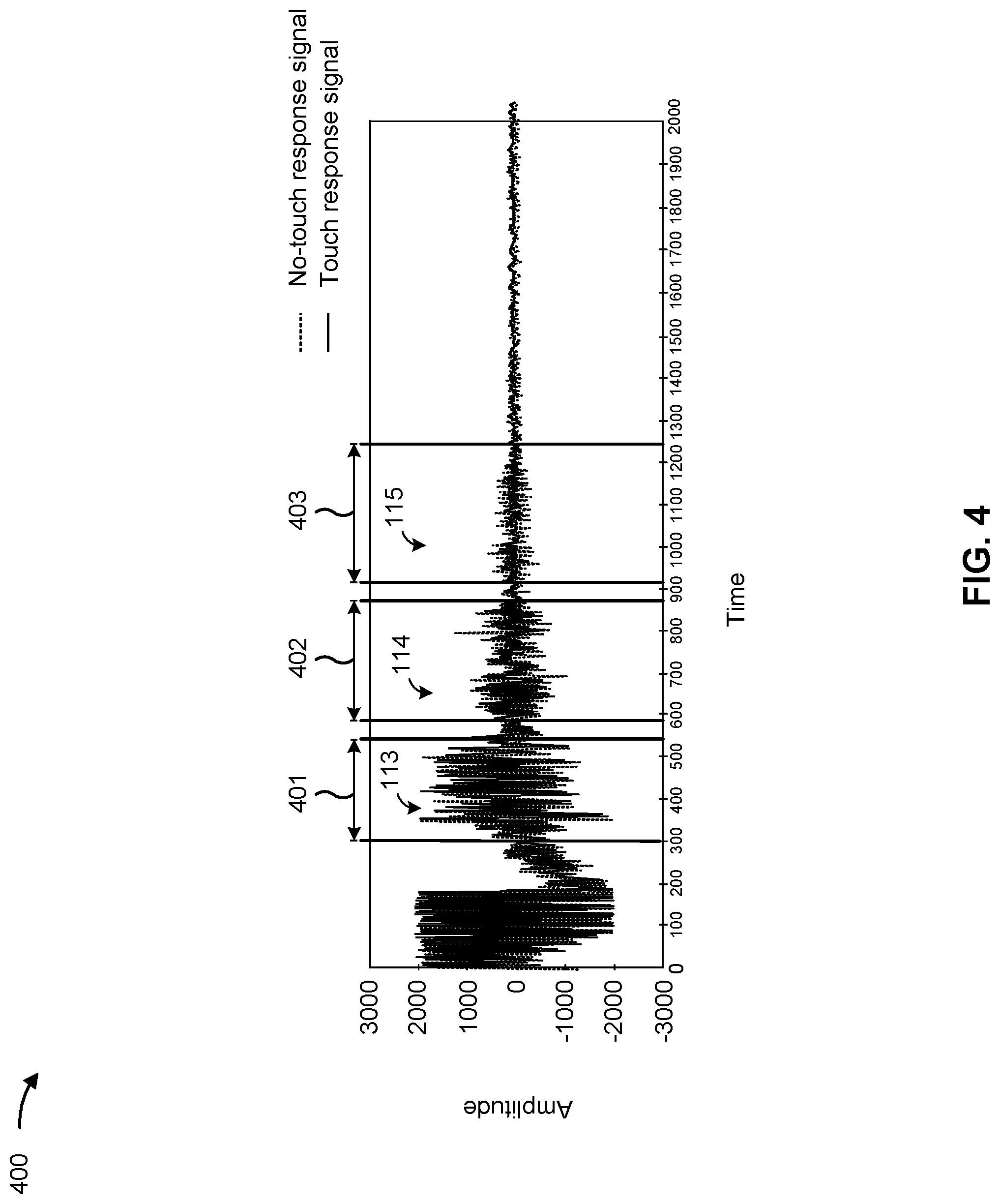 Patent US12099685 Figure 4 – Water rejection mechanism for ultrasonic touch sensors based on individually processed interfaces