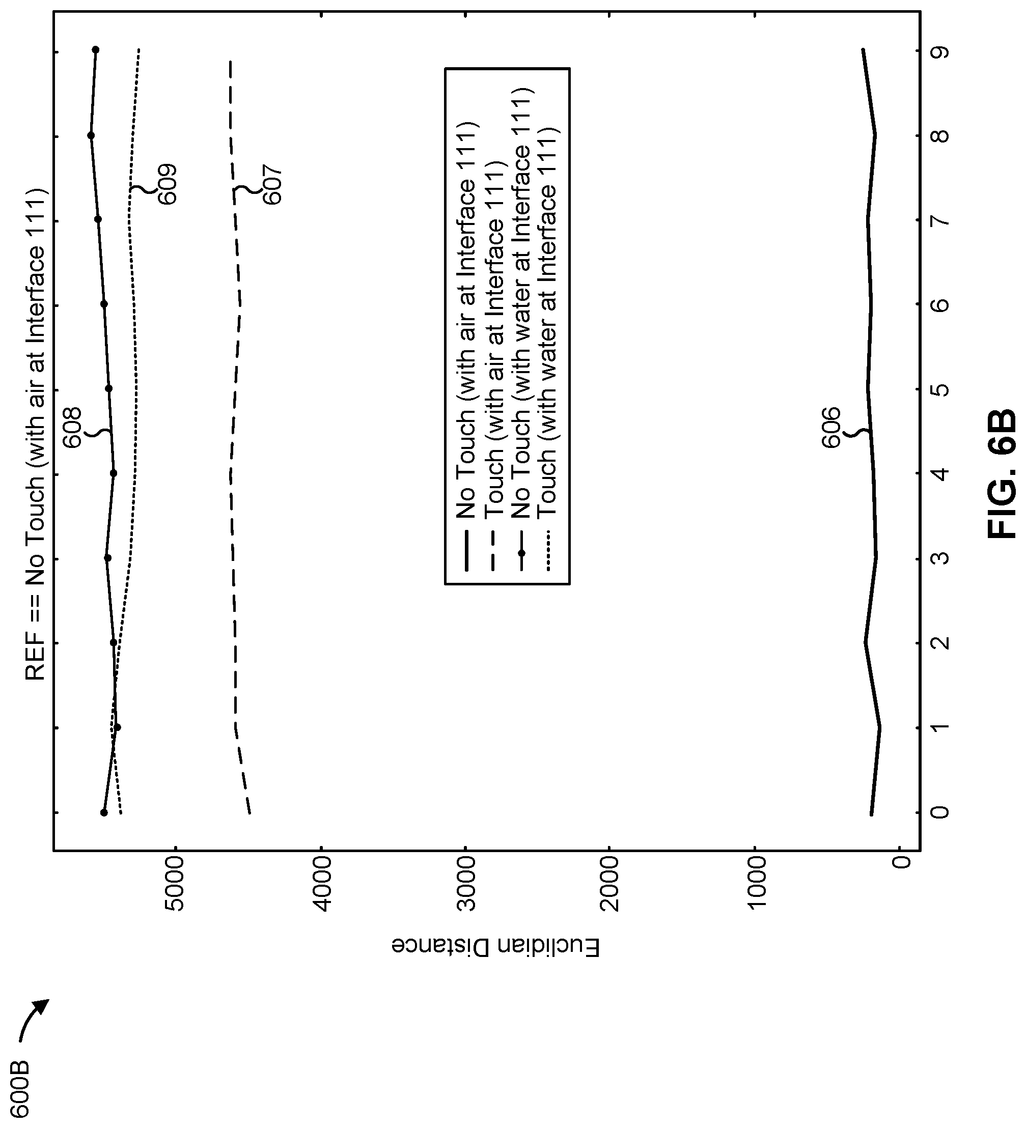 Patent US12099685 Figure 7 – Water rejection mechanism for ultrasonic touch sensors based on individually processed interfaces