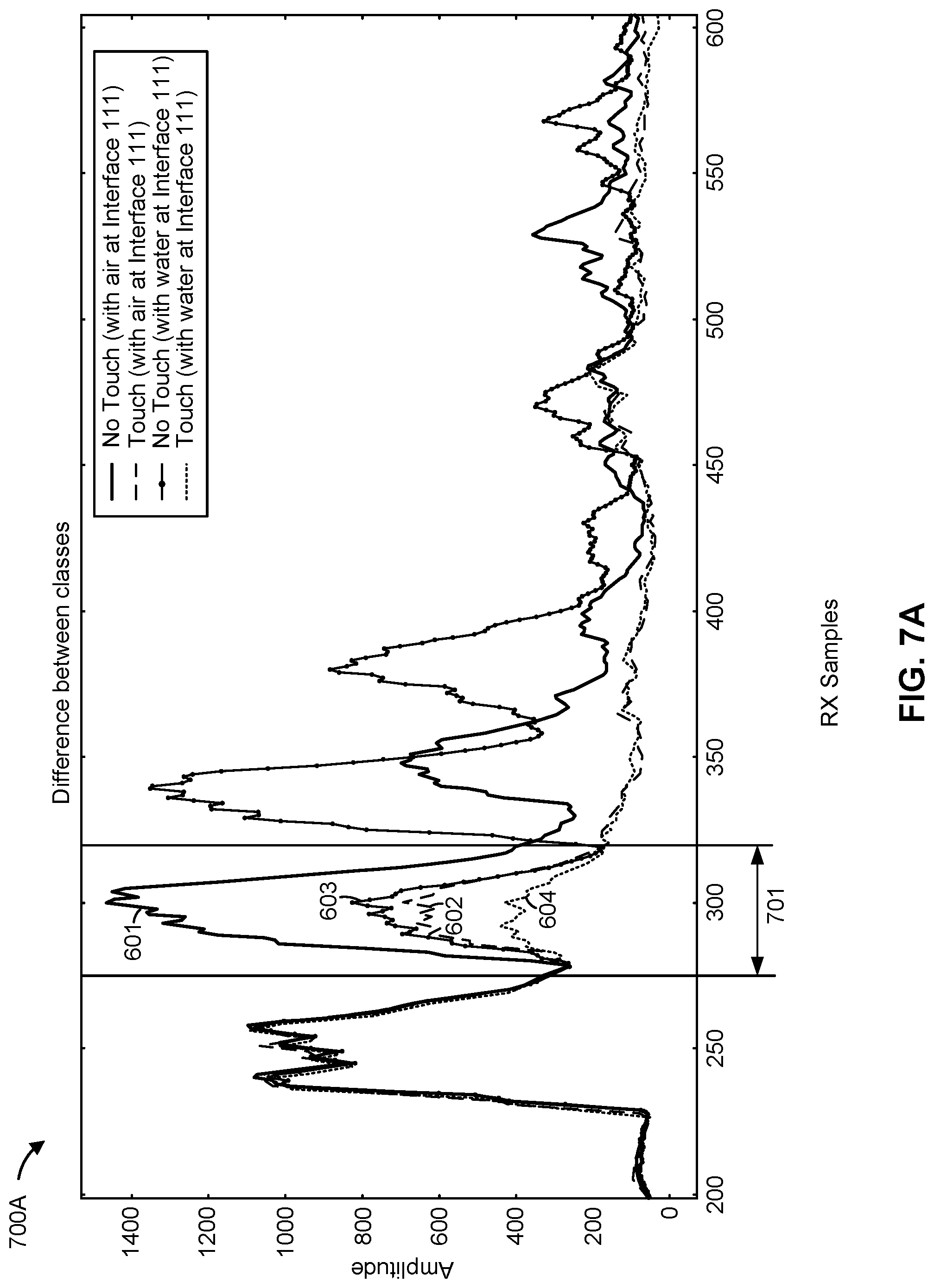Patent US12099685 Figure 8 – Water rejection mechanism for ultrasonic touch sensors based on individually processed interfaces