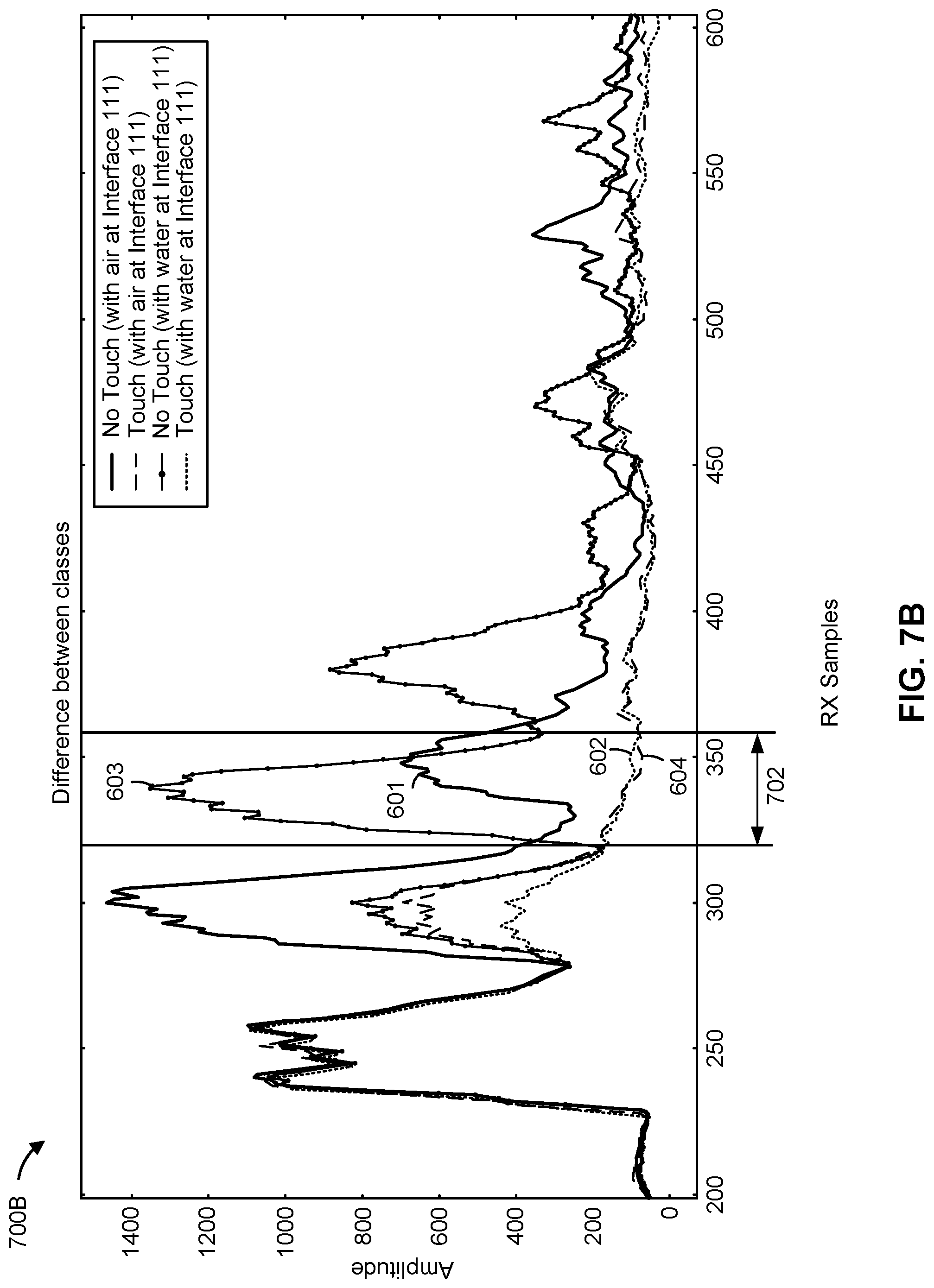 Patent US12099685 Figure 9 – Water rejection mechanism for ultrasonic touch sensors based on individually processed interfaces