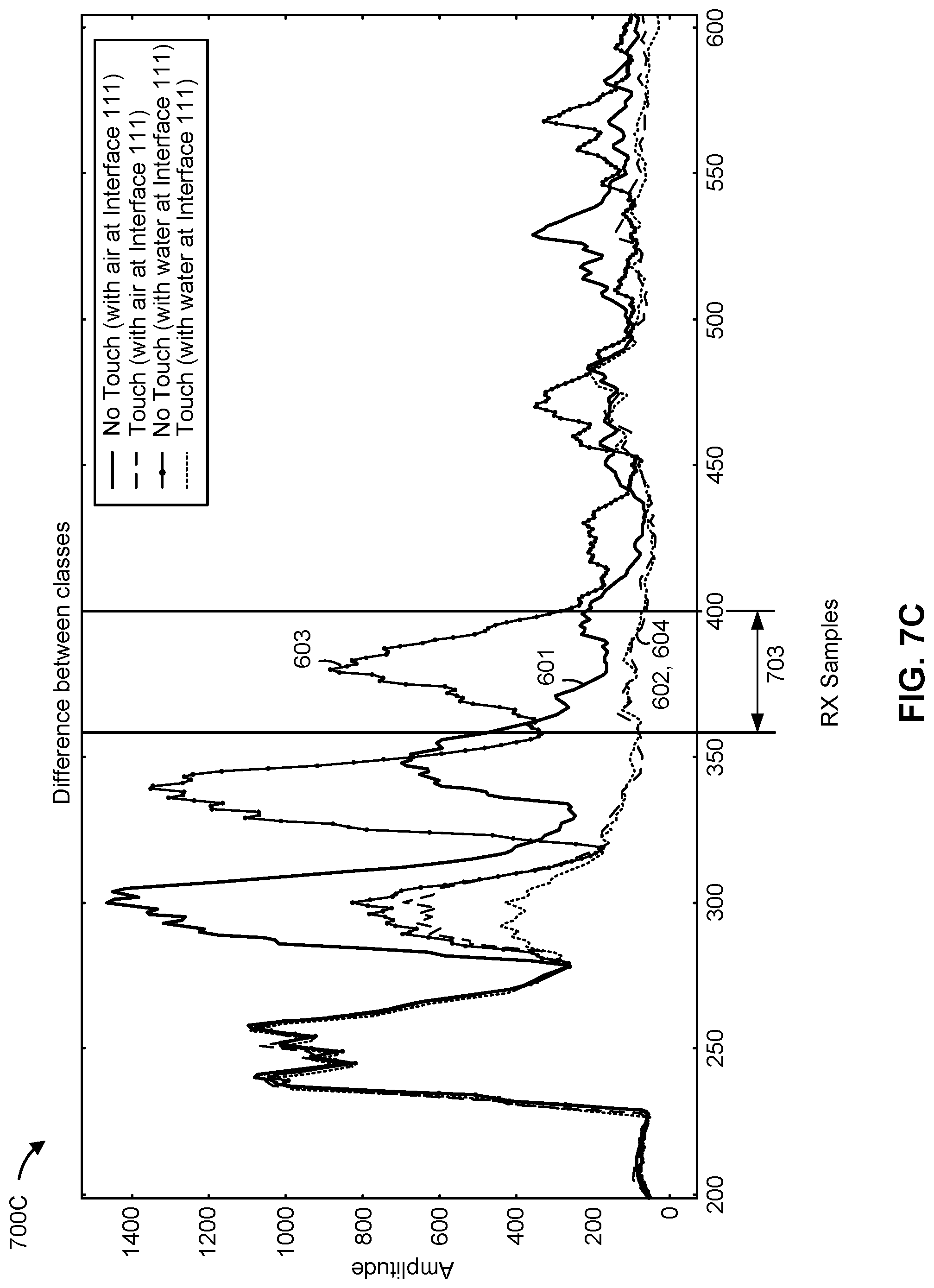 Patent US12099685 Figure 10 – Water rejection mechanism for ultrasonic touch sensors based on individually processed interfaces