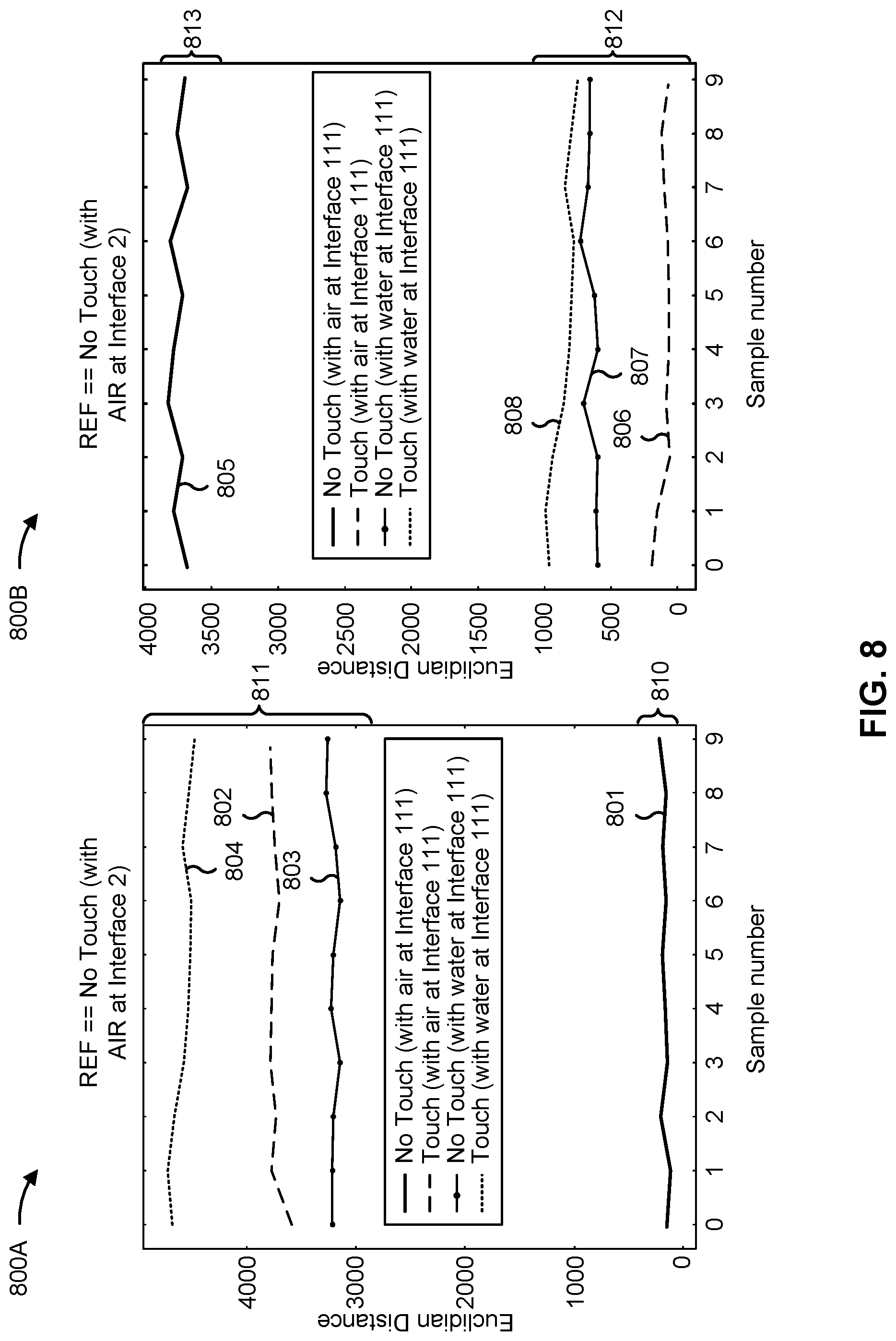 Patent US12099685 Figure 11 – Water rejection mechanism for ultrasonic touch sensors based on individually processed interfaces