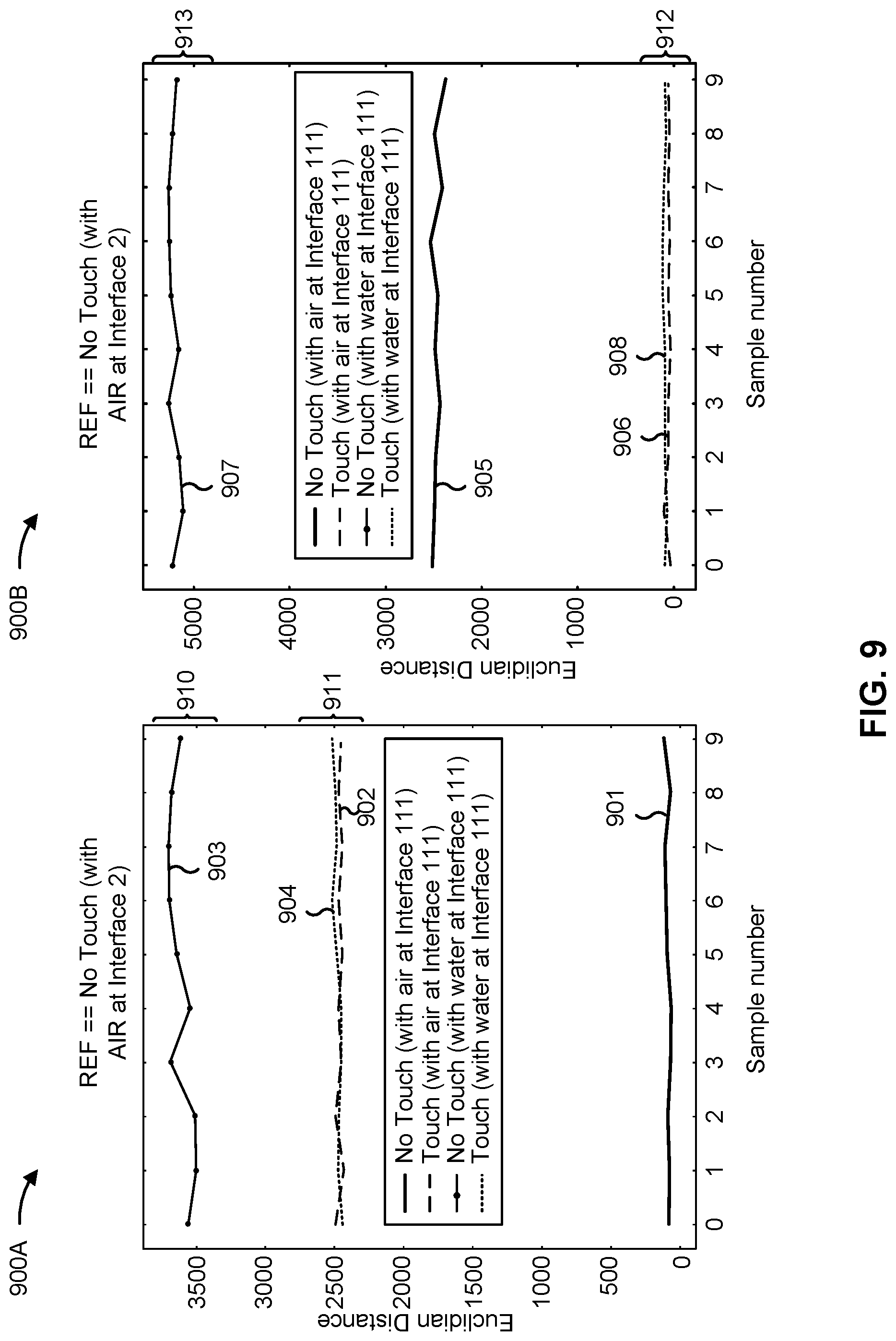 Patent US12099685 Figure 12 – Water rejection mechanism for ultrasonic touch sensors based on individually processed interfaces
