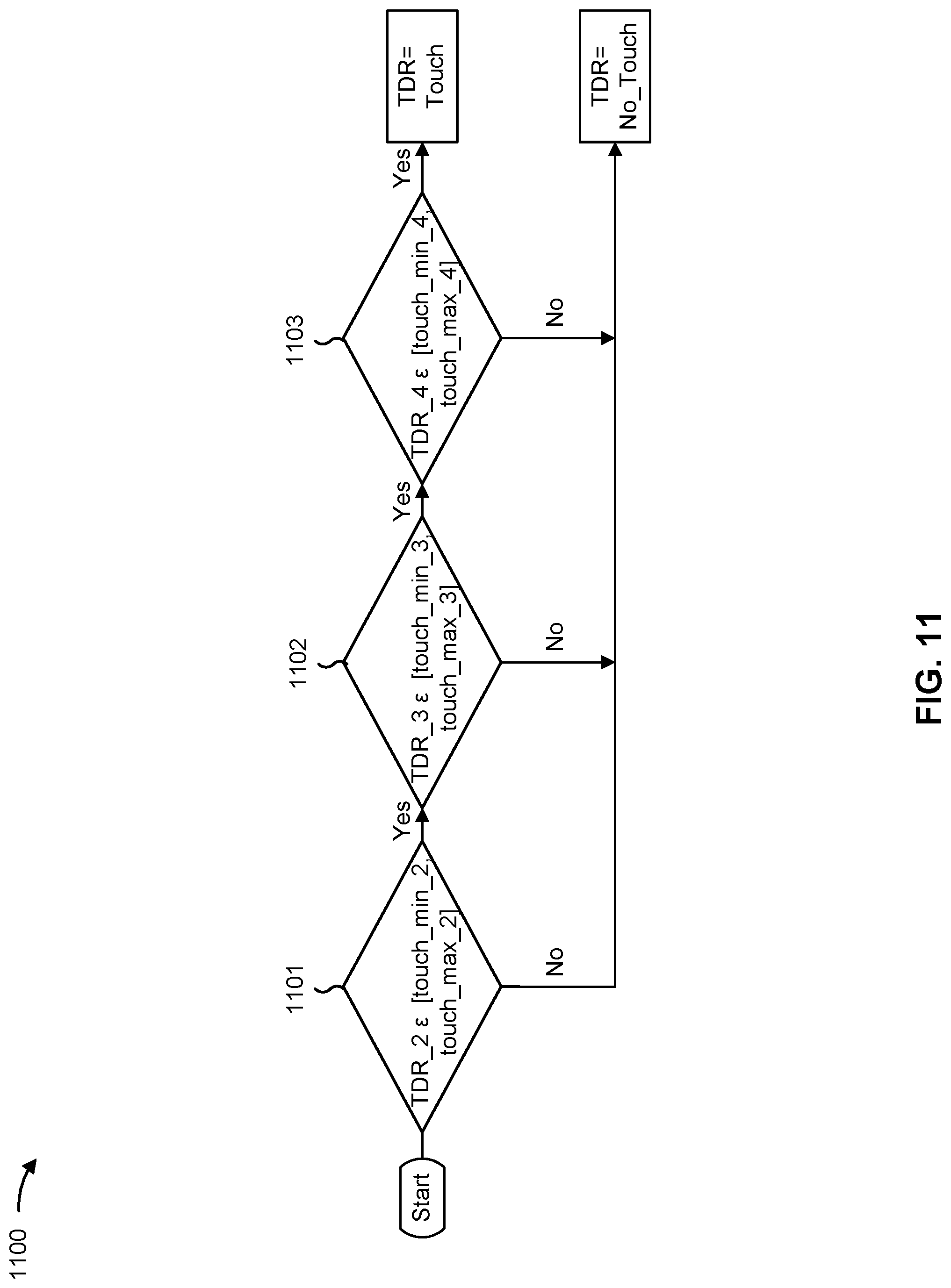 Patent US12099685 Figure 14 – Water rejection mechanism for ultrasonic touch sensors based on individually processed interfaces