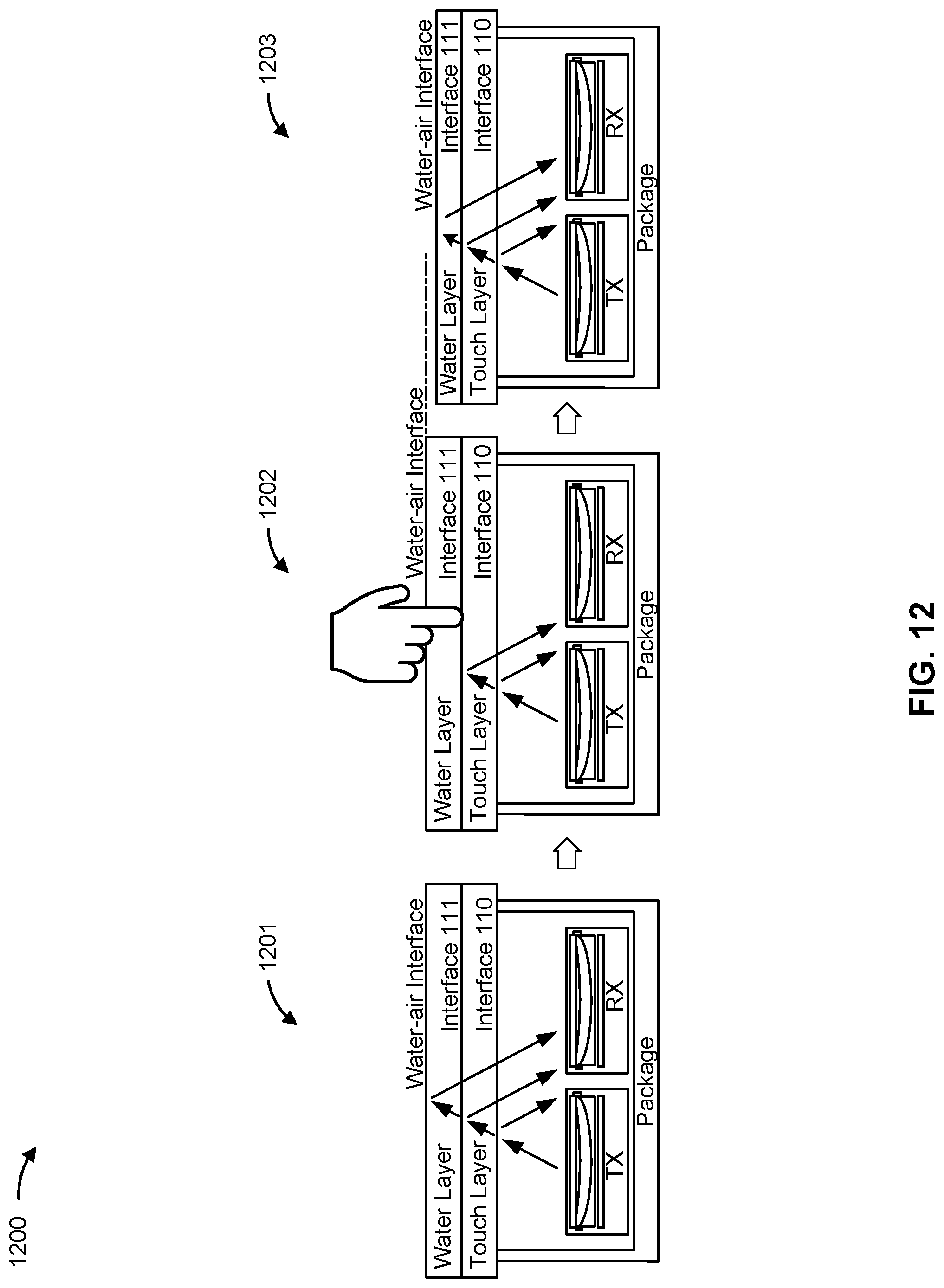 Patent US12099685 Figure 15 – Water rejection mechanism for ultrasonic touch sensors based on individually processed interfaces
