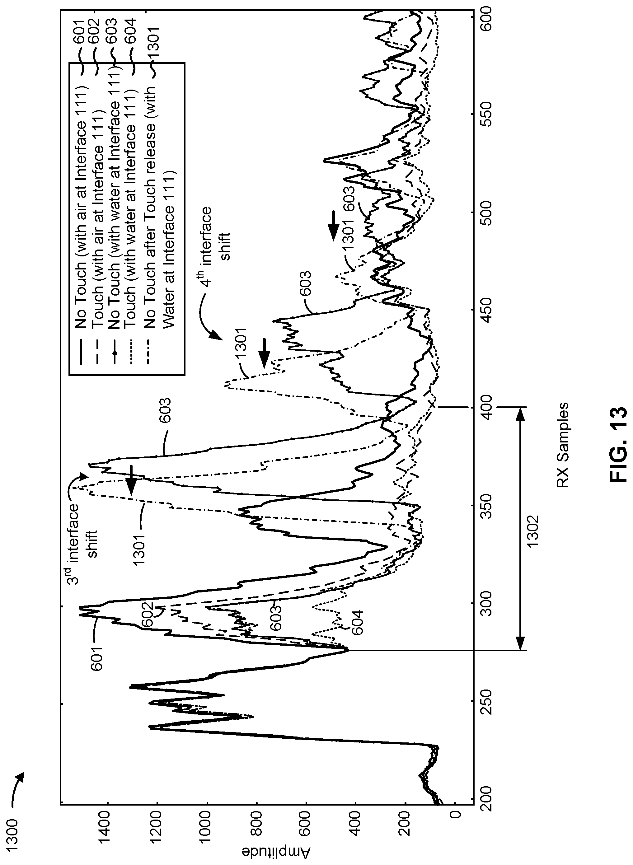 Patent US12099685 Figure 16 – Water rejection mechanism for ultrasonic touch sensors based on individually processed interfaces