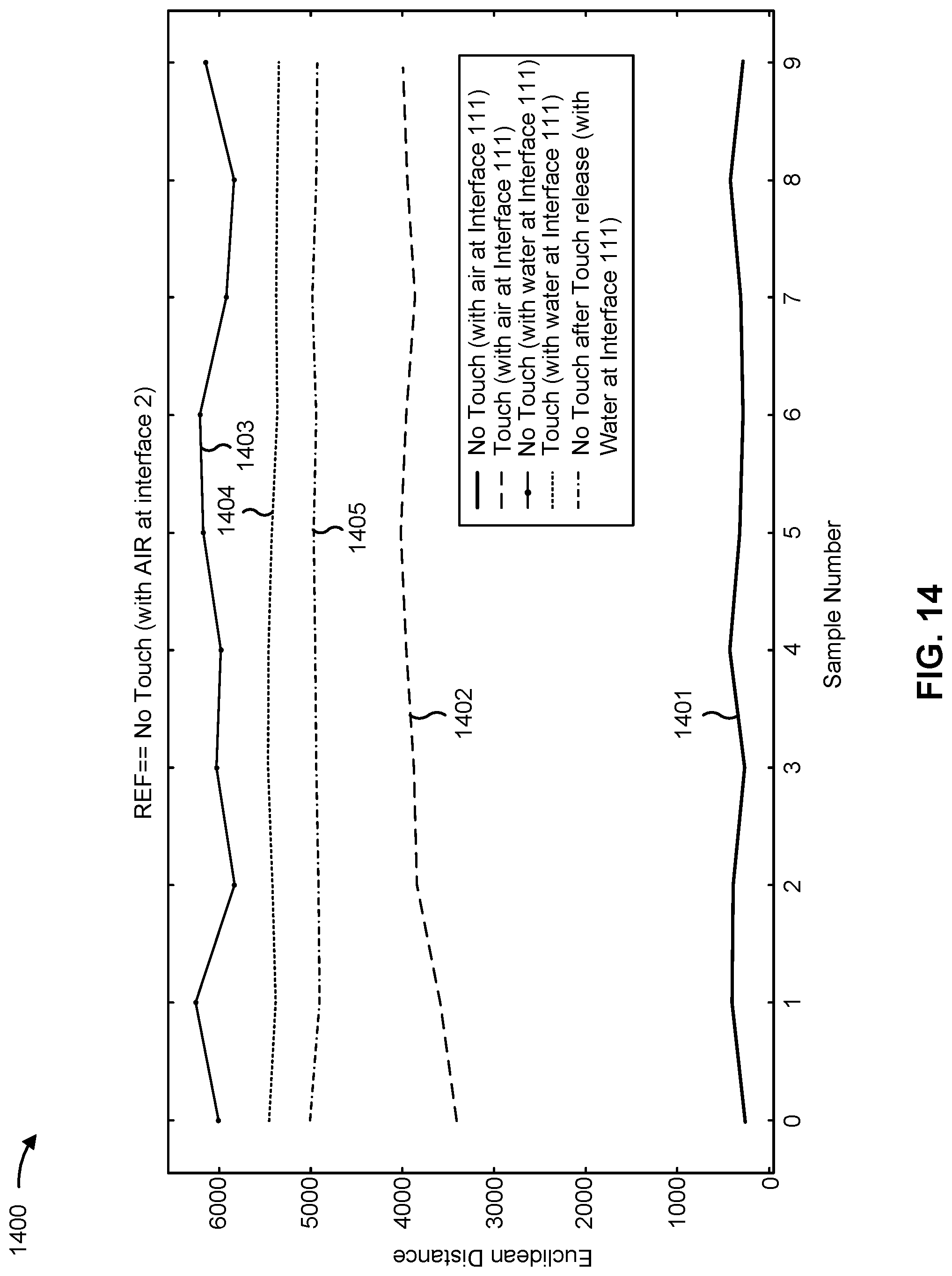 Patent US12099685 Figure 17 – Water rejection mechanism for ultrasonic touch sensors based on individually processed interfaces