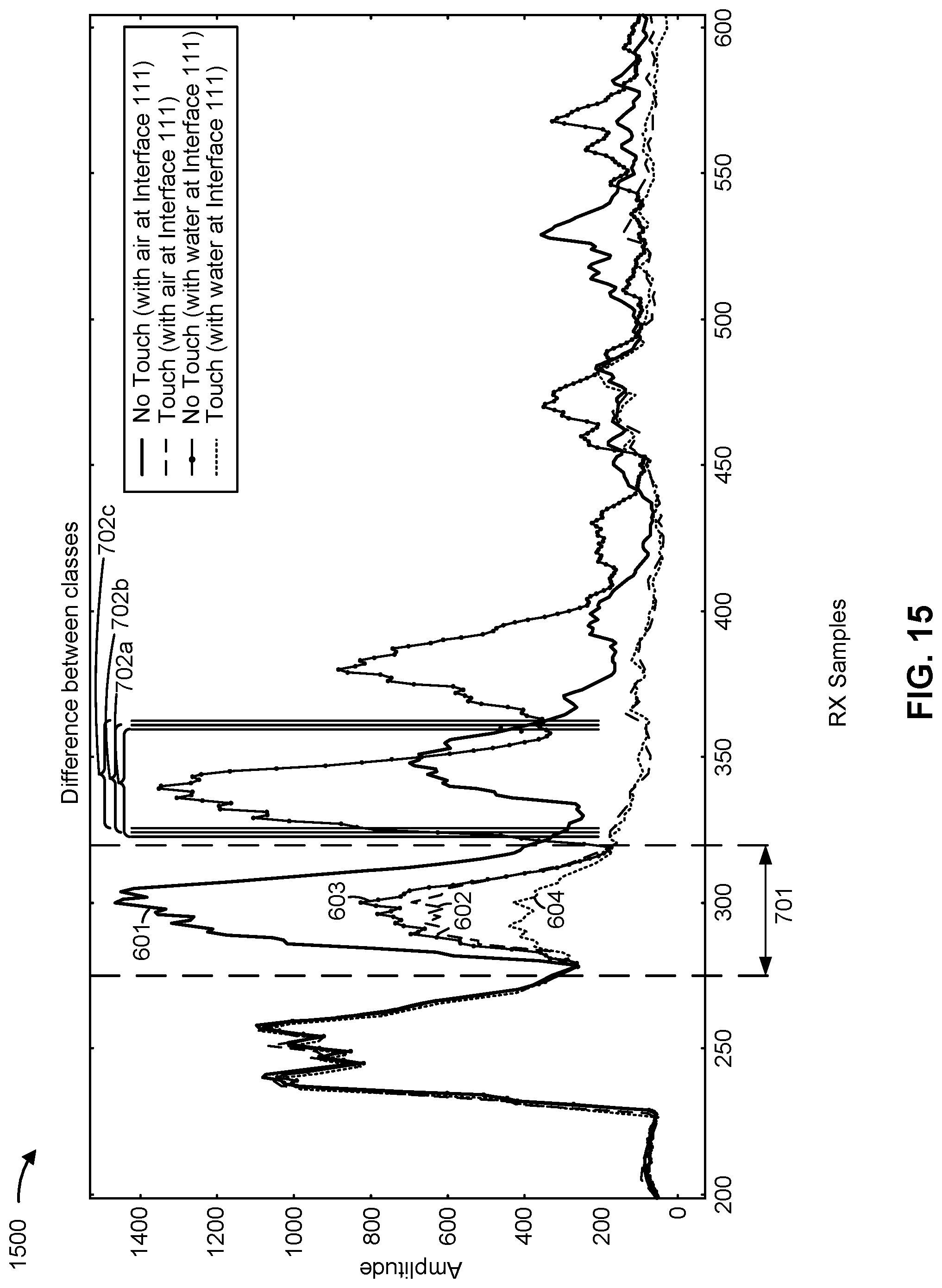 Patent US12099685 Figure 18 – Water rejection mechanism for ultrasonic touch sensors based on individually processed interfaces