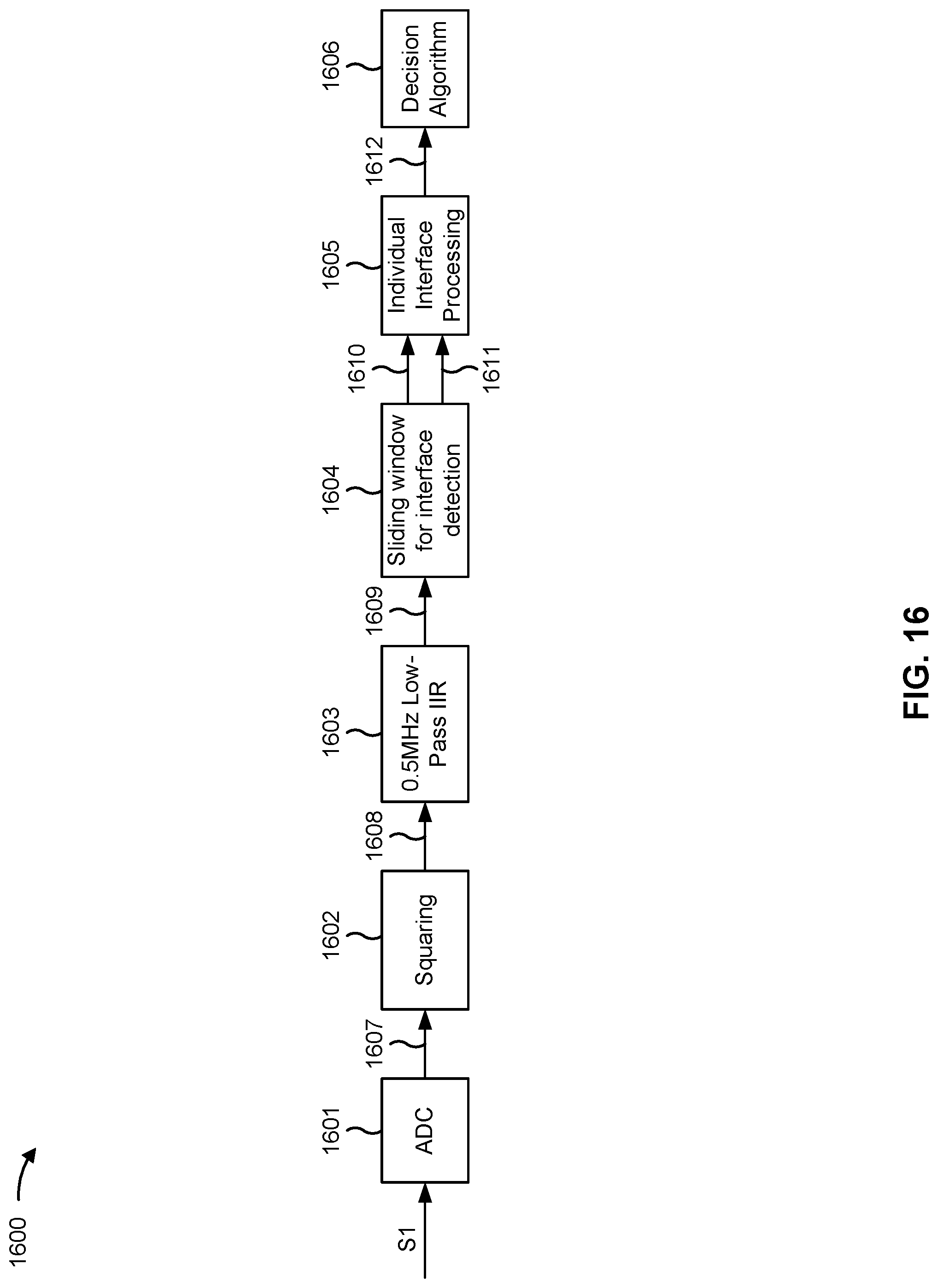 Patent US12099685 Figure 19 – Water rejection mechanism for ultrasonic touch sensors based on individually processed interfaces