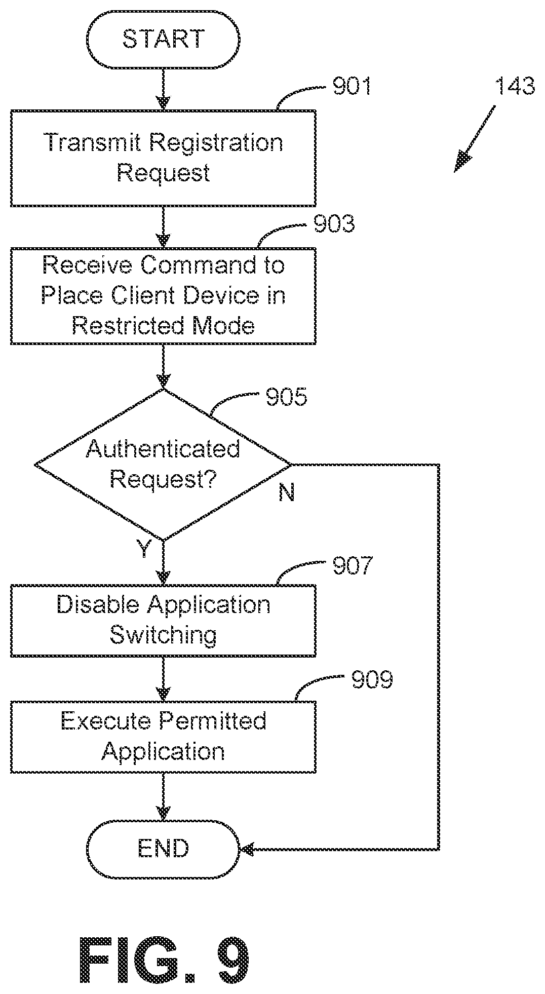 Patent US12099689 Figure 9 – Remotely restricting client devices