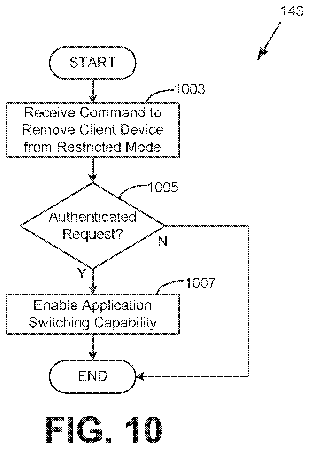 Patent US12099689 Figure 10 – Remotely restricting client devices