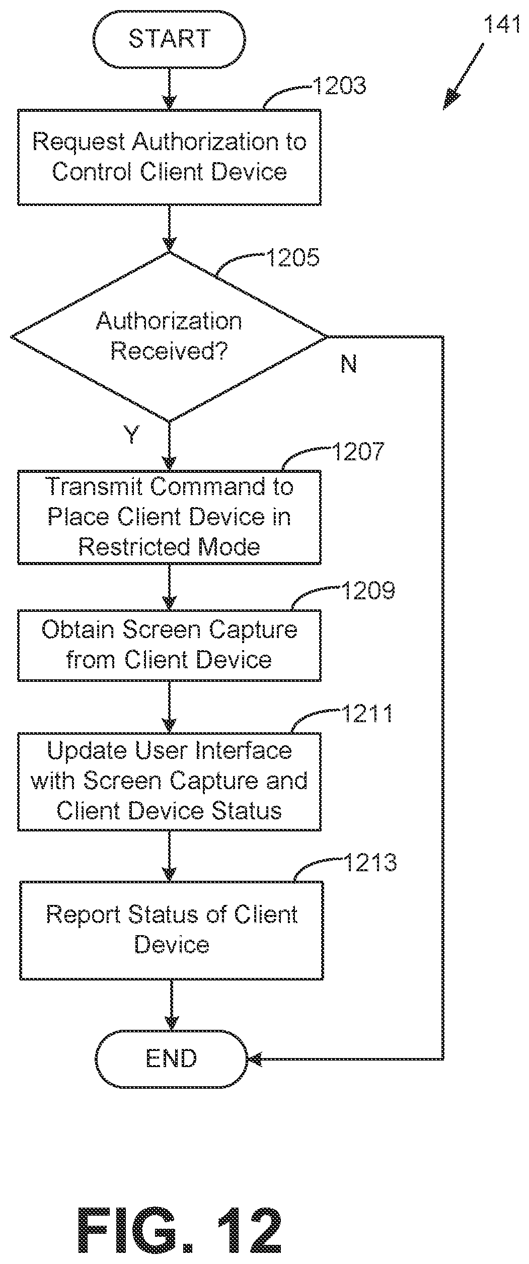 Patent US12099689 Figure 12 – Remotely restricting client devices