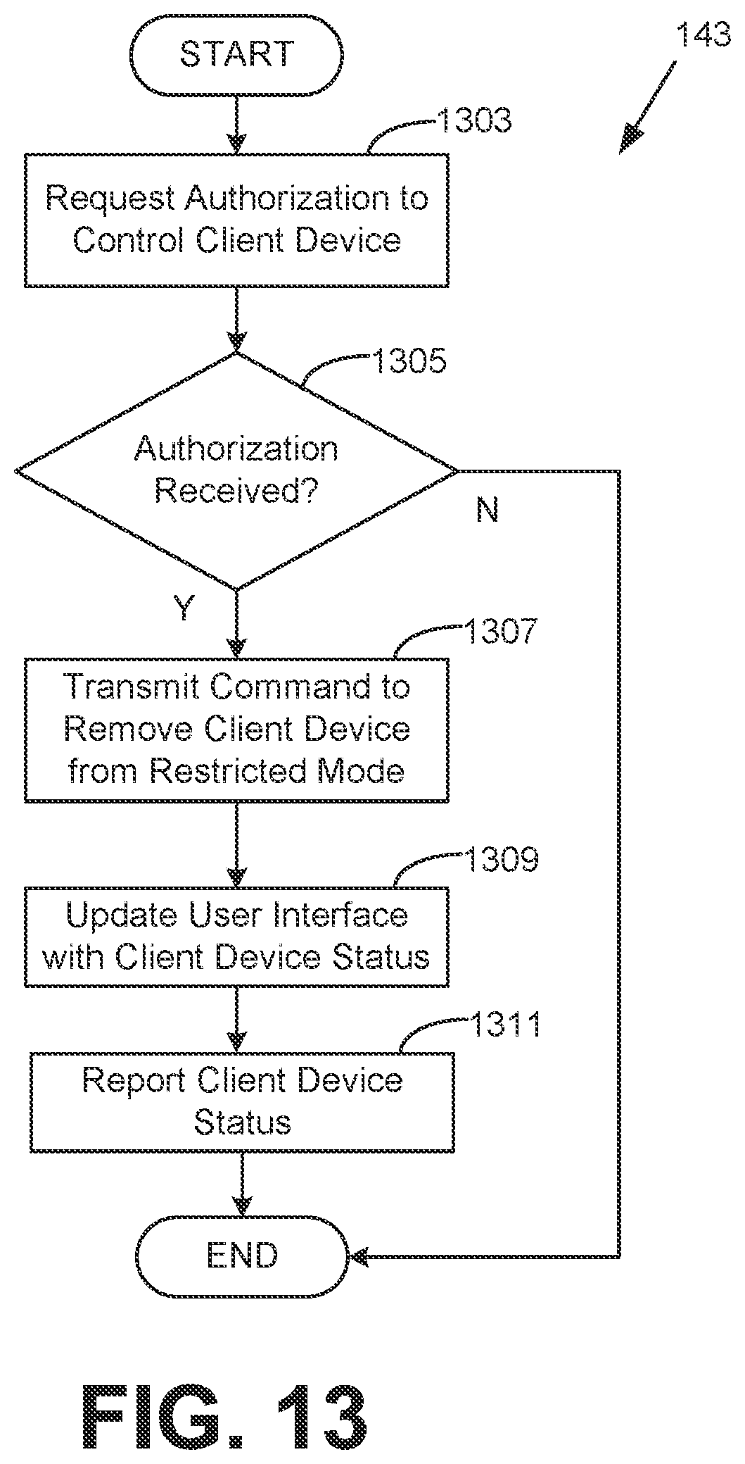 Patent US12099689 Figure 13 – Remotely restricting client devices