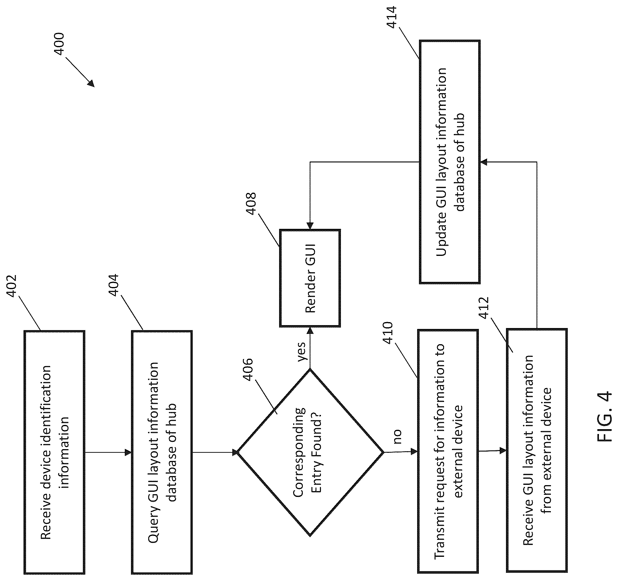 Patent US12099690 Figure 5 – Systems and methods for generating dynamic graphical user interfaces for monitoring and controlling connected devices