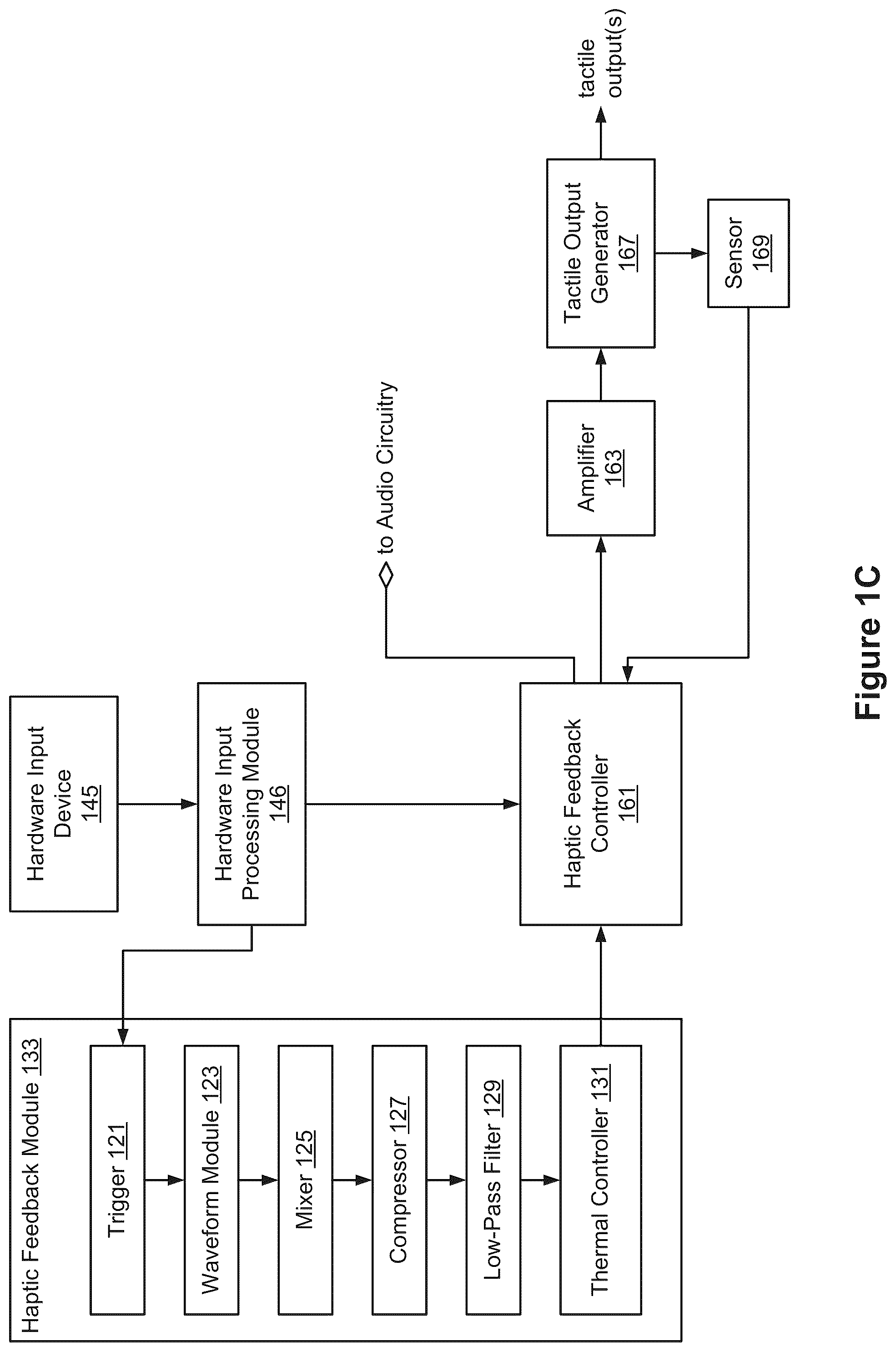 Patent US12099692 Figure 3 – Devices, methods, and graphical user interfaces for system-wide behavior for 3D models