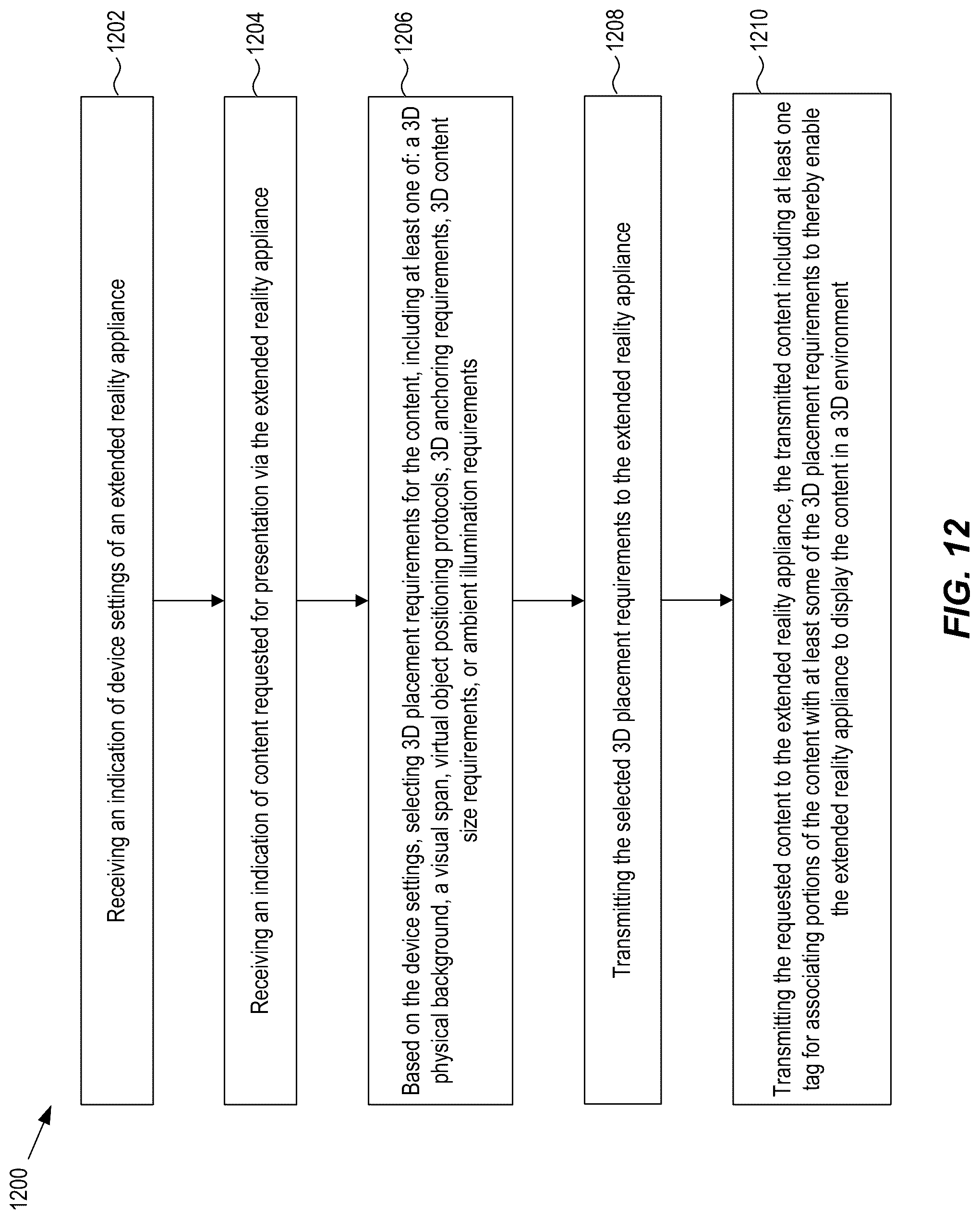 Patent US12099696 Figure 12 – Displaying virtual content on moving vehicles
