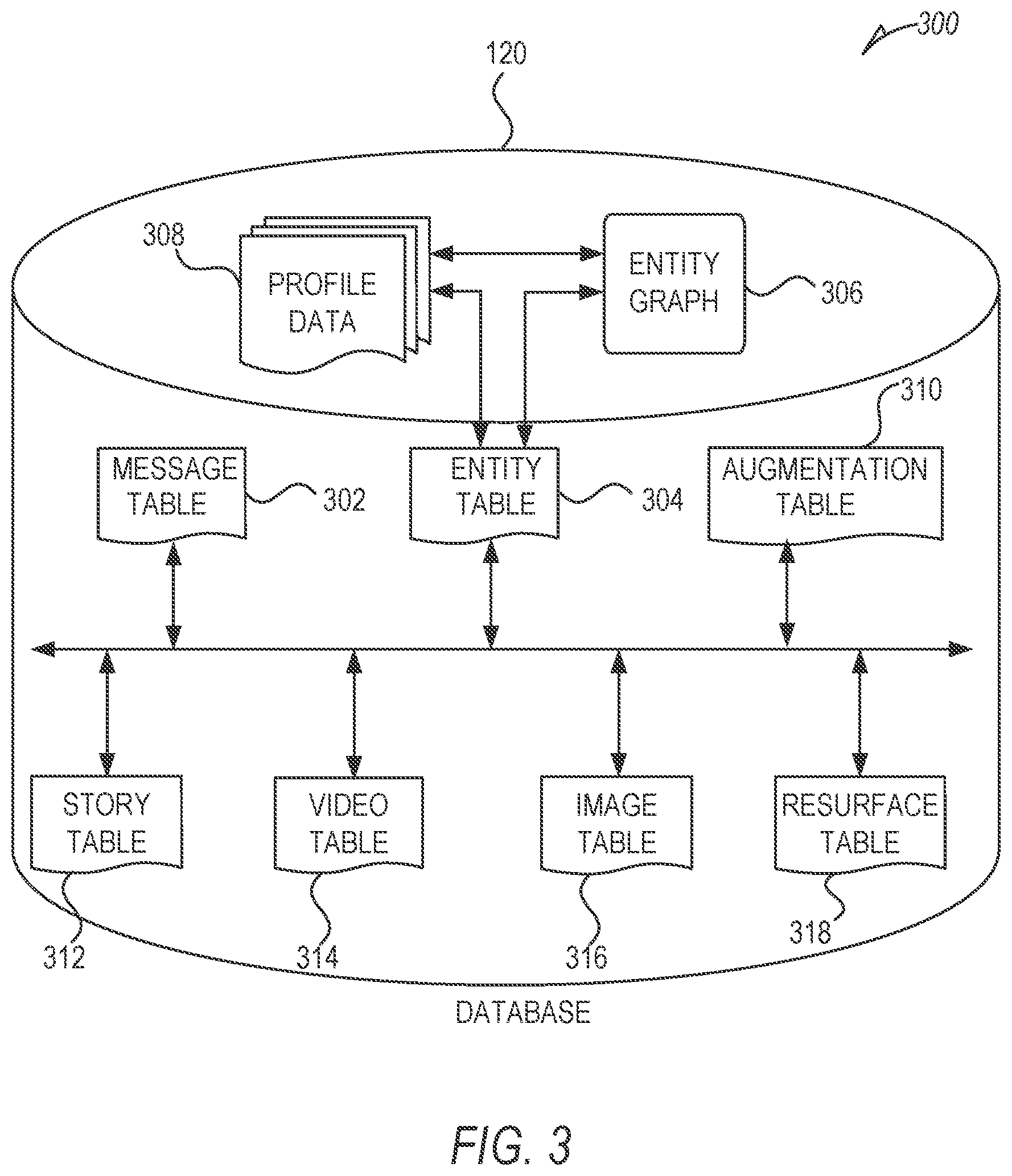 Patent US12099702 Figure 3 – Messaging system for resurfacing content items