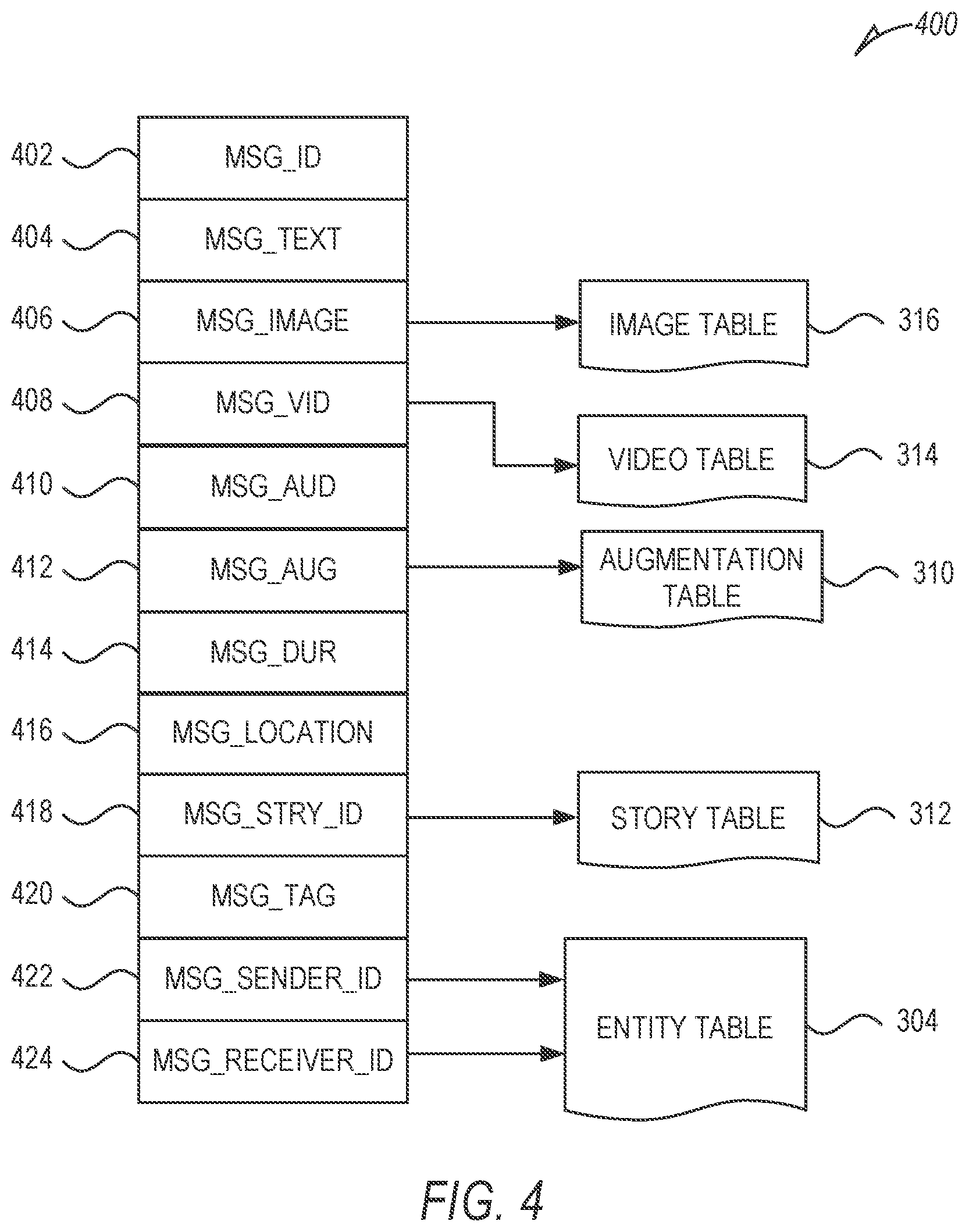 Patent US12099702 Figure 4 – Messaging system for resurfacing content items