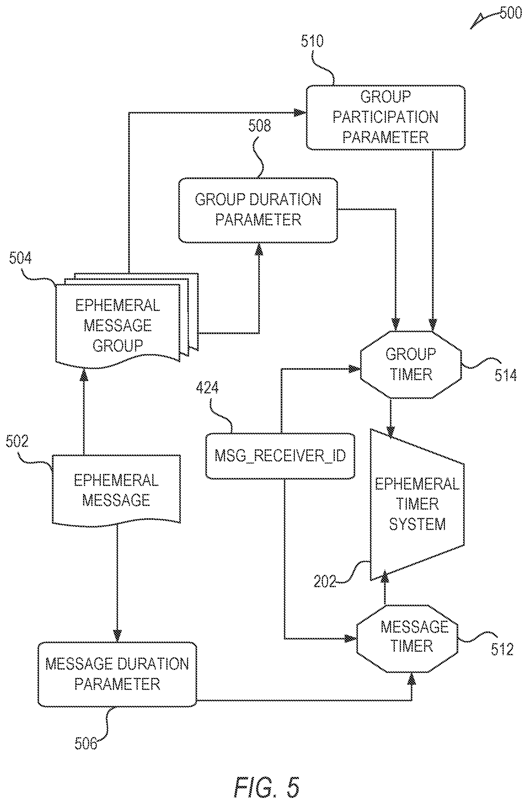 Patent US12099702 Figure 5 – Messaging system for resurfacing content items