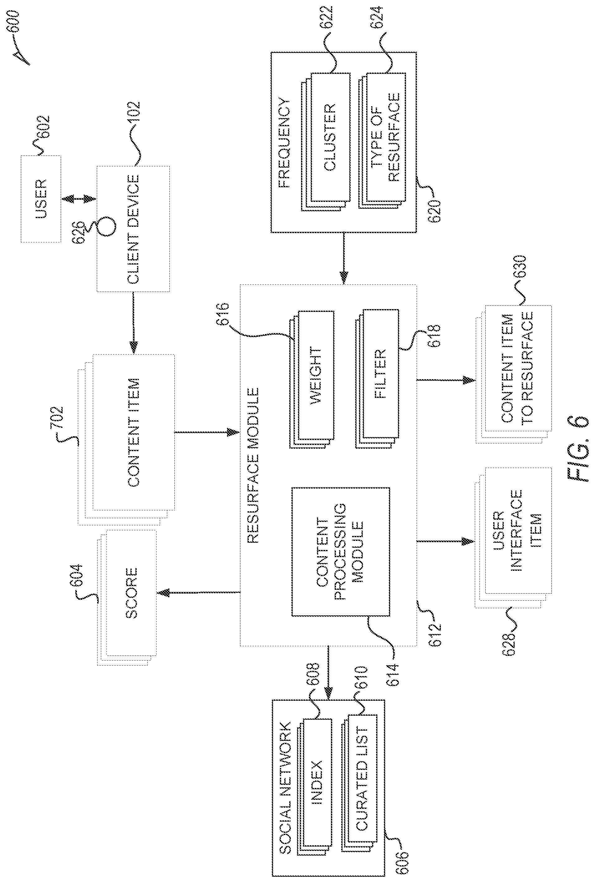 Patent US12099702 Figure 6 – Messaging system for resurfacing content items
