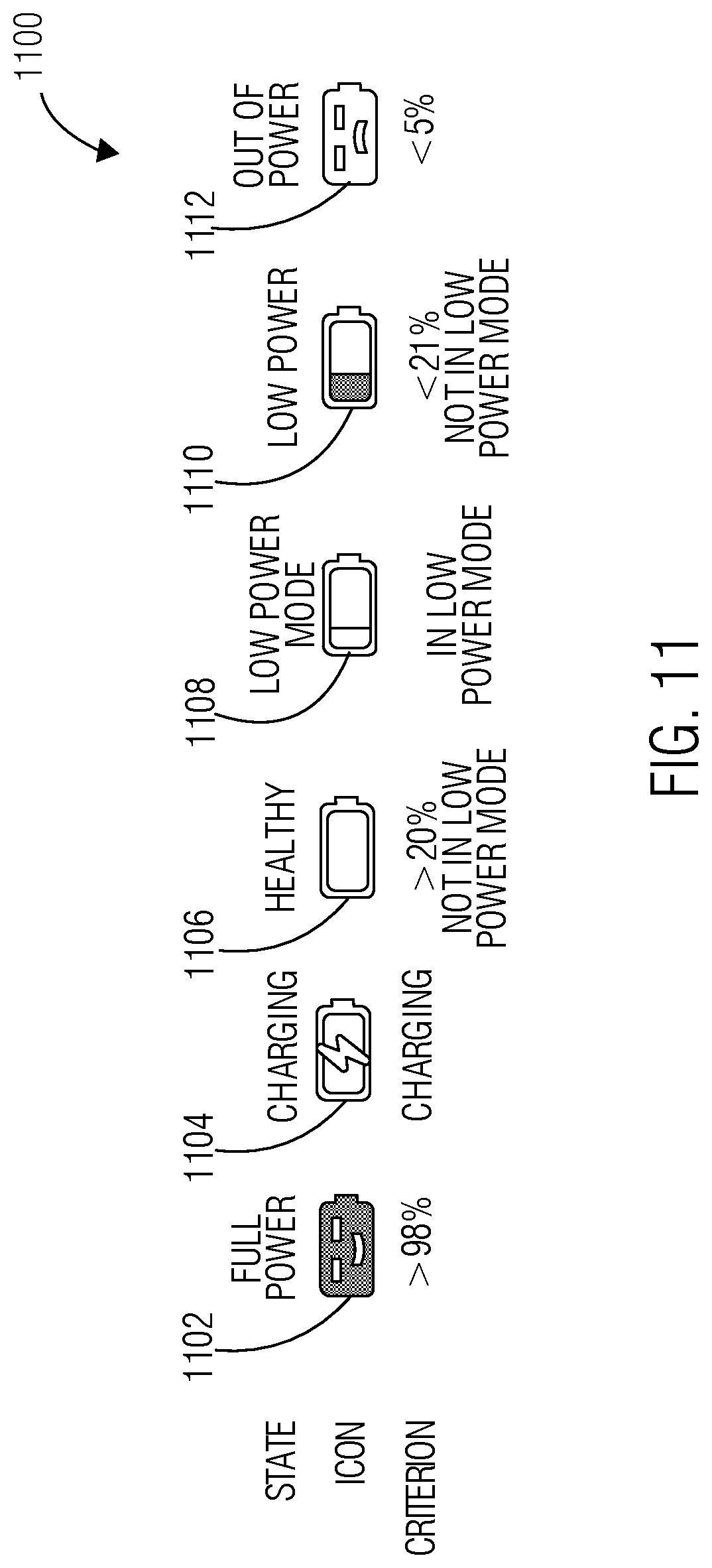 Patent US12099703 Figure 11 – Messaging system with battery level sharing