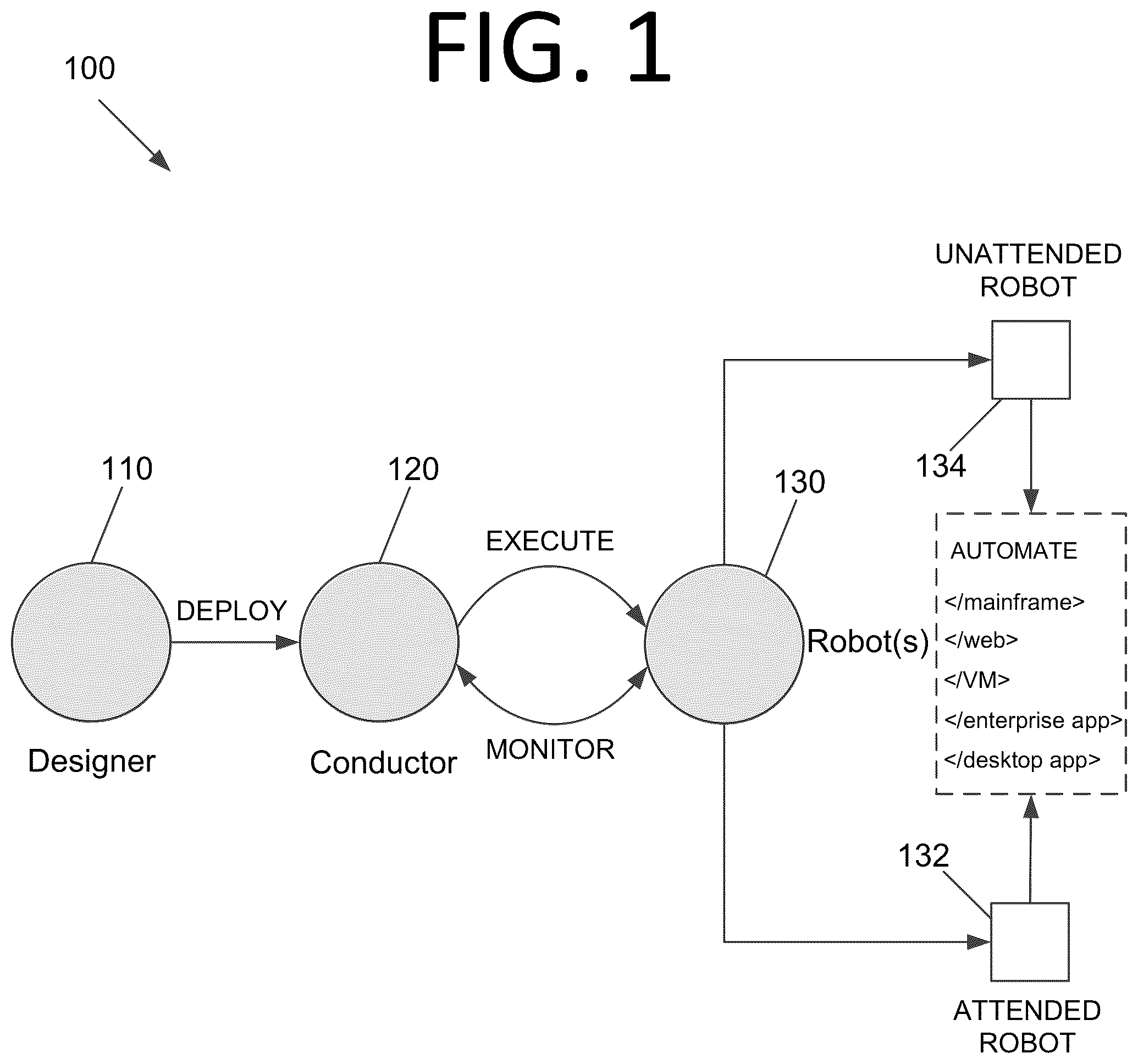 Patent US12099704 Figure 1 – Graphical element detection using a combined series and delayed parallel execution unified target technique, a default graphical element detection technique, or both