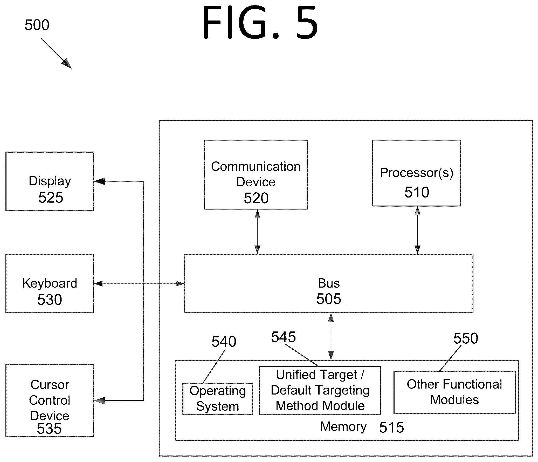 Patent US12099704 Figure 5 – Graphical element detection using a combined series and delayed parallel execution unified target technique, a default graphical element detection technique, or both