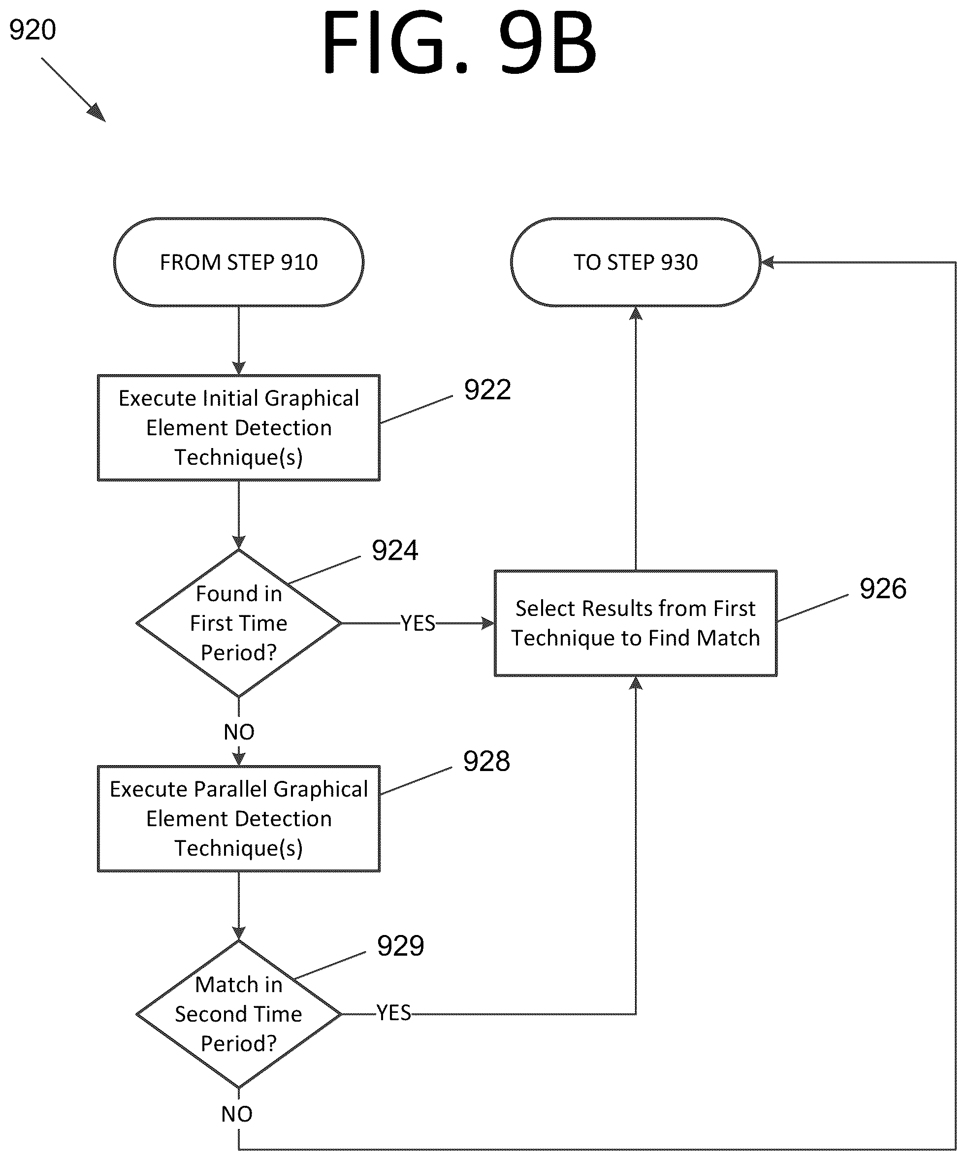 Patent US12099704 Figure 18 – Graphical element detection using a combined series and delayed parallel execution unified target technique, a default graphical element detection technique, or both