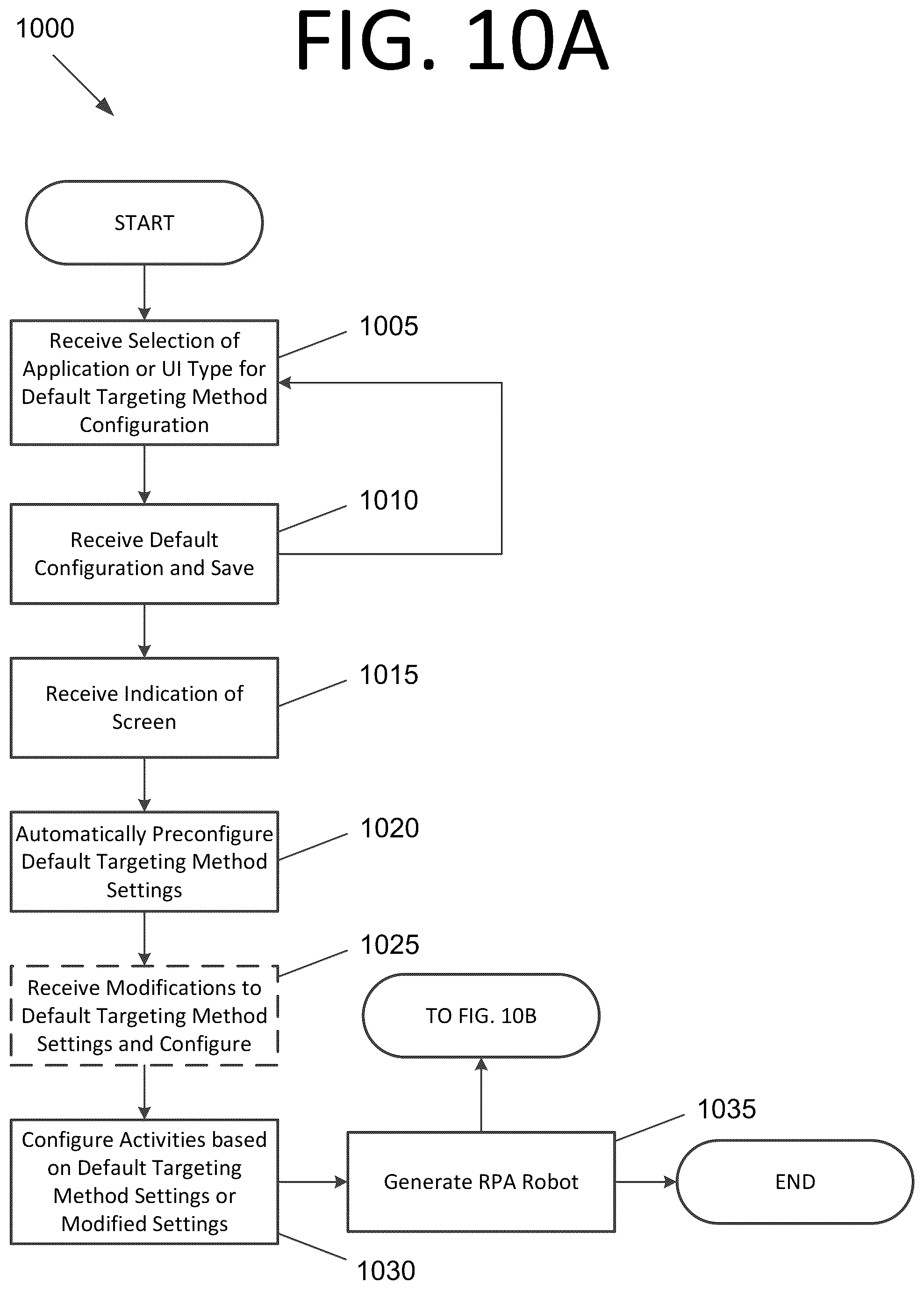 Patent US12099704 Figure 19 – Graphical element detection using a combined series and delayed parallel execution unified target technique, a default graphical element detection technique, or both