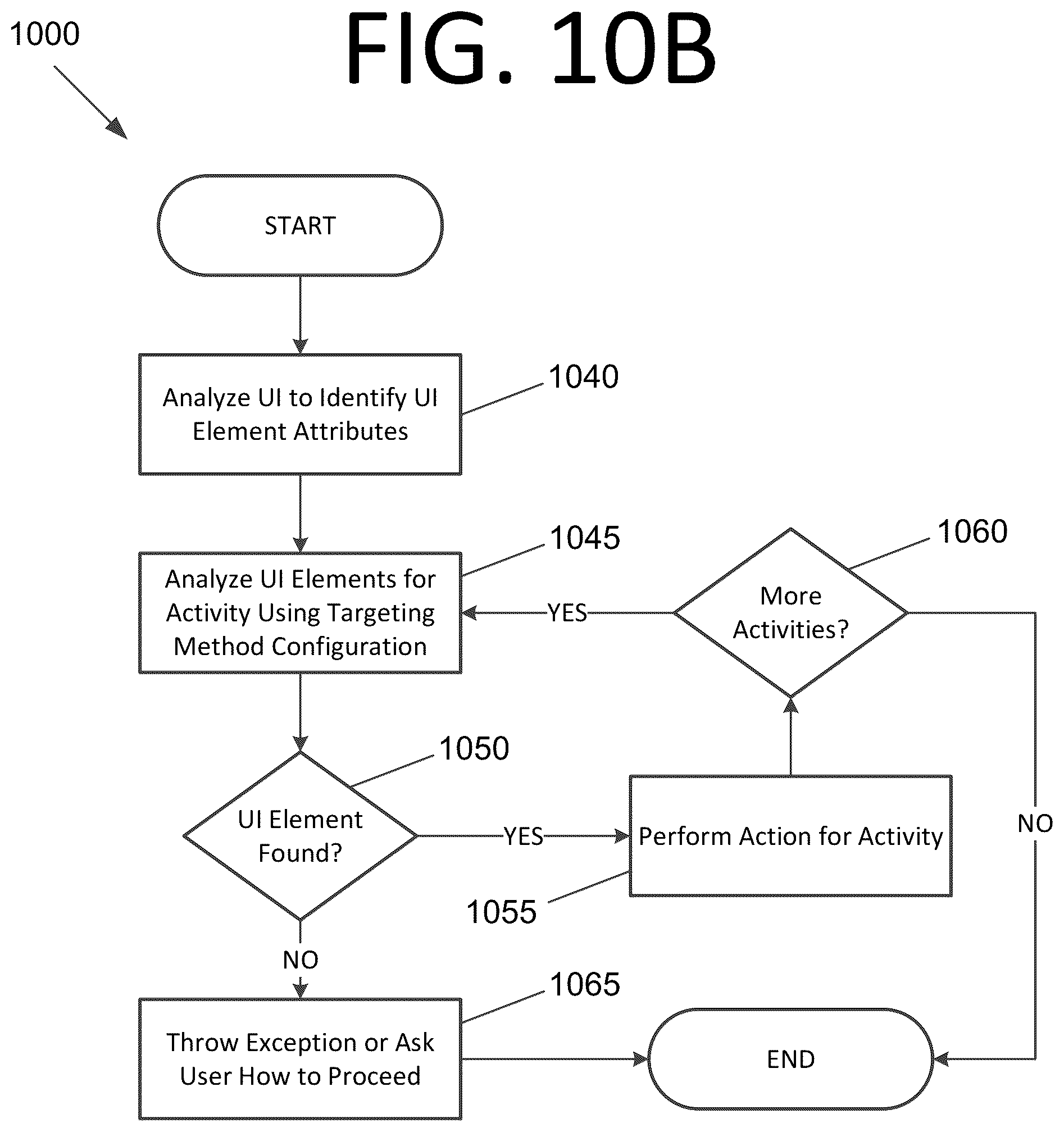 Patent US12099704 Figure 20 – Graphical element detection using a combined series and delayed parallel execution unified target technique, a default graphical element detection technique, or both