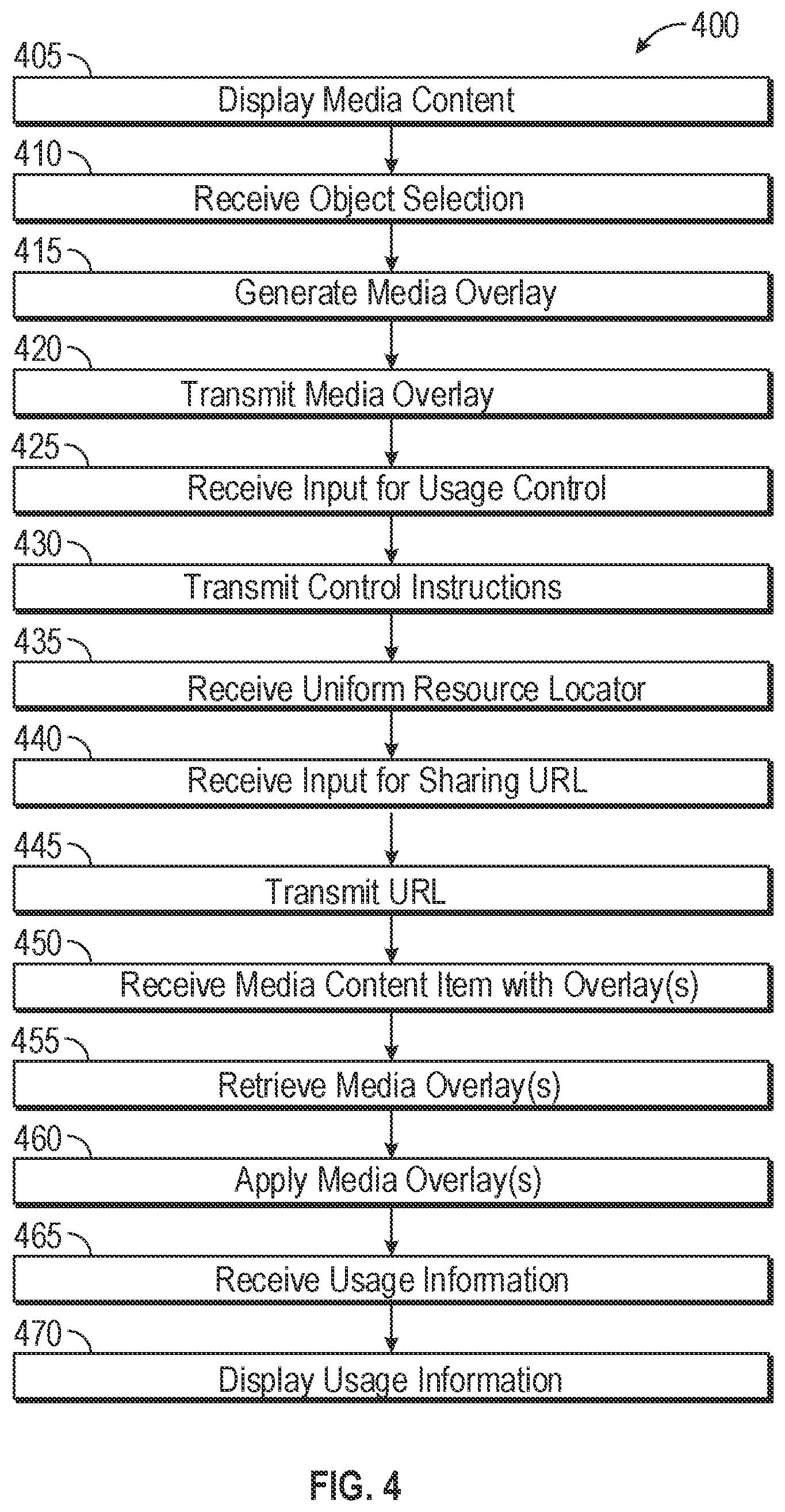 Patent US12099707 Figure 4 – Customized media overlays