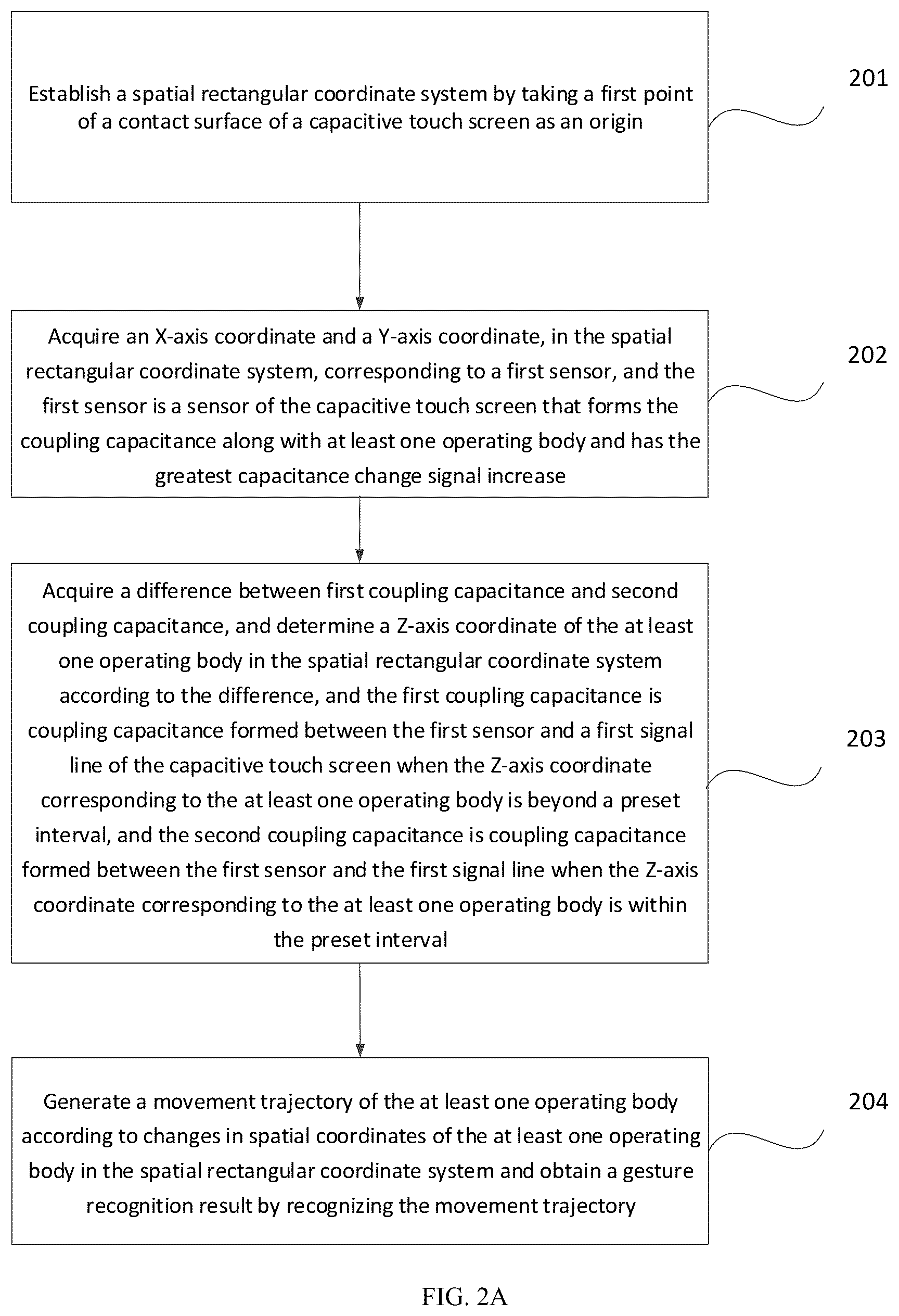 Patent US12099712 Figure 2 – Gesture recognition method, apparatus and system based on coupling capacitance
