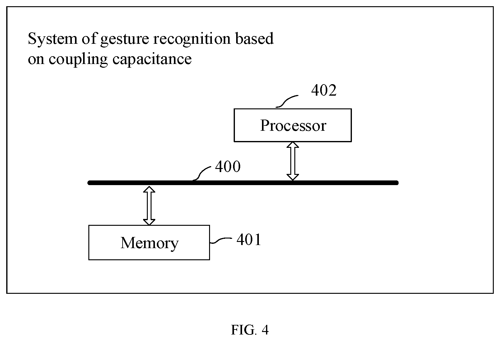 Patent US12099712 Figure 4 – Gesture recognition method, apparatus and system based on coupling capacitance