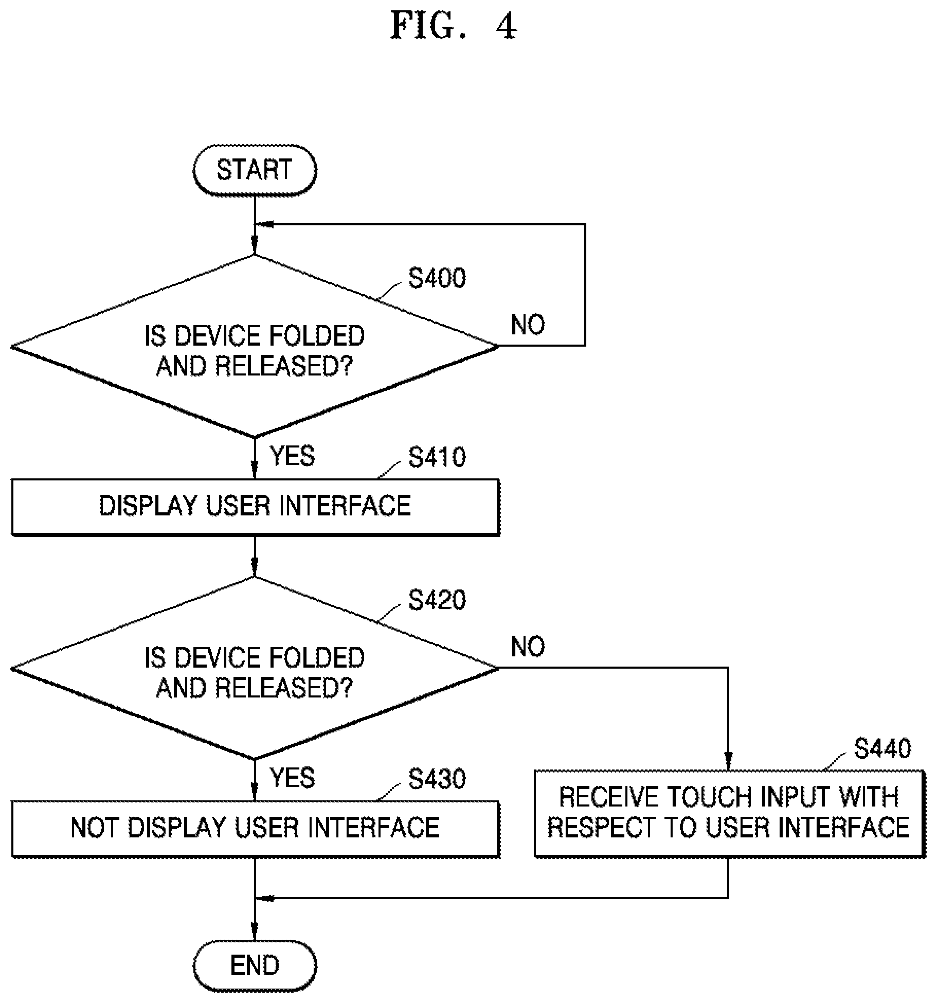 Patent US12099714 Figure 5 – Method of providing user interface and flexible device for performing same