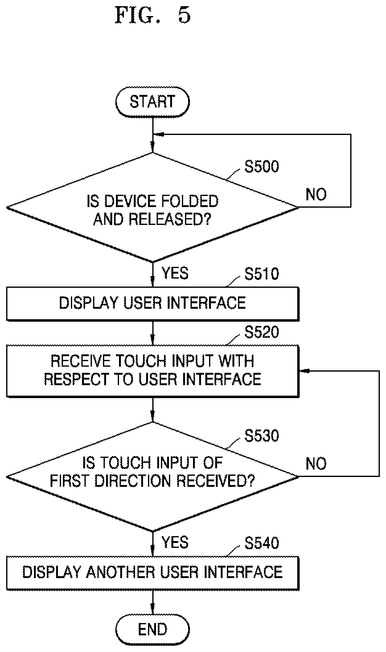 Patent US12099714 Figure 6 – Method of providing user interface and flexible device for performing same
