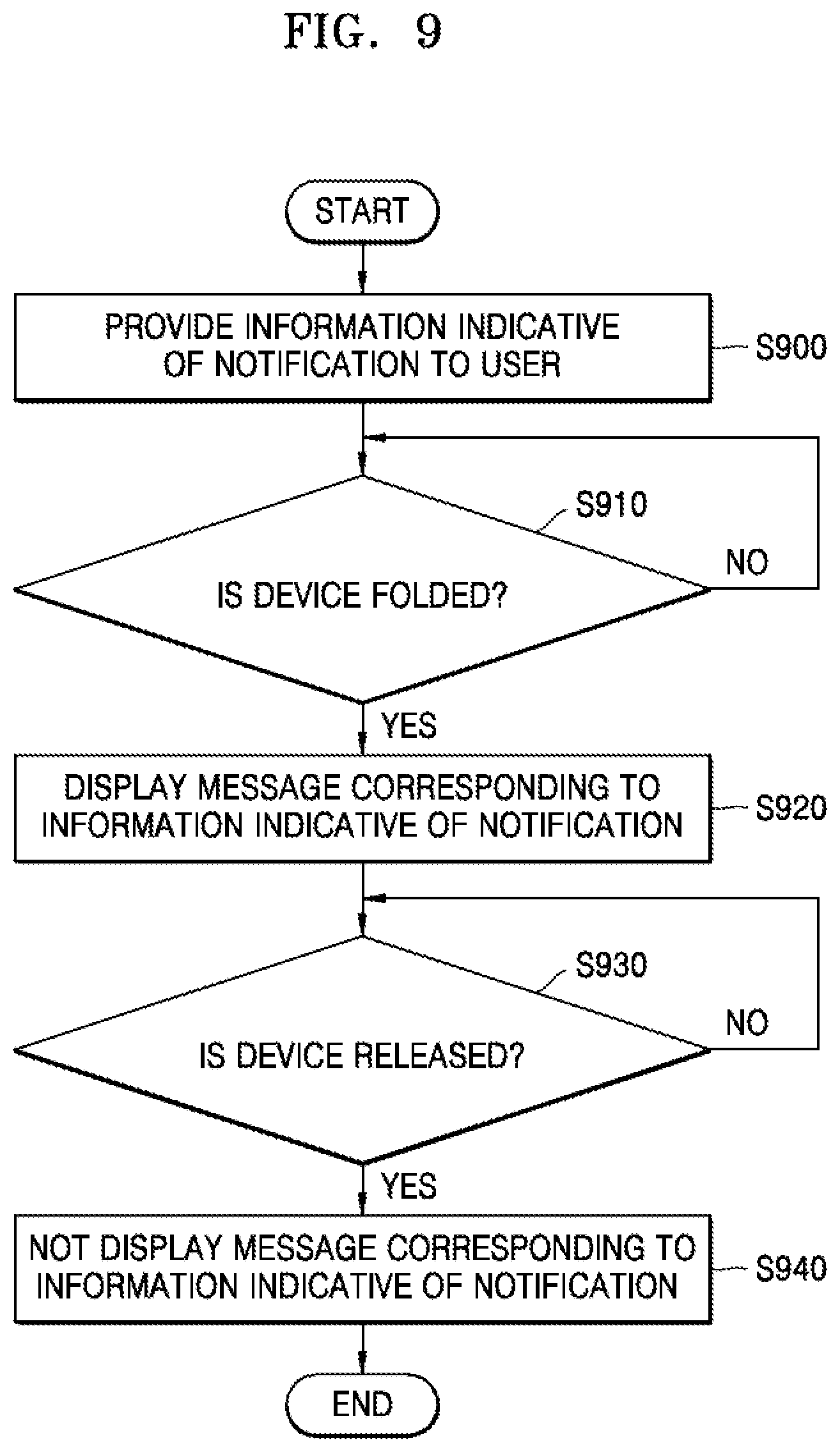 Patent US12099714 Figure 10 – Method of providing user interface and flexible device for performing same