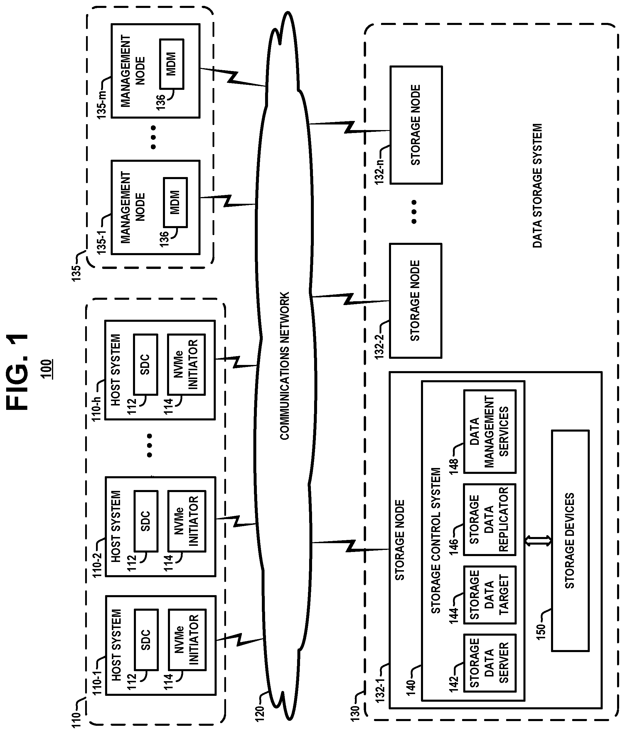 Patent US12099719 Figure 1 – Cluster management in large-scale storage systems