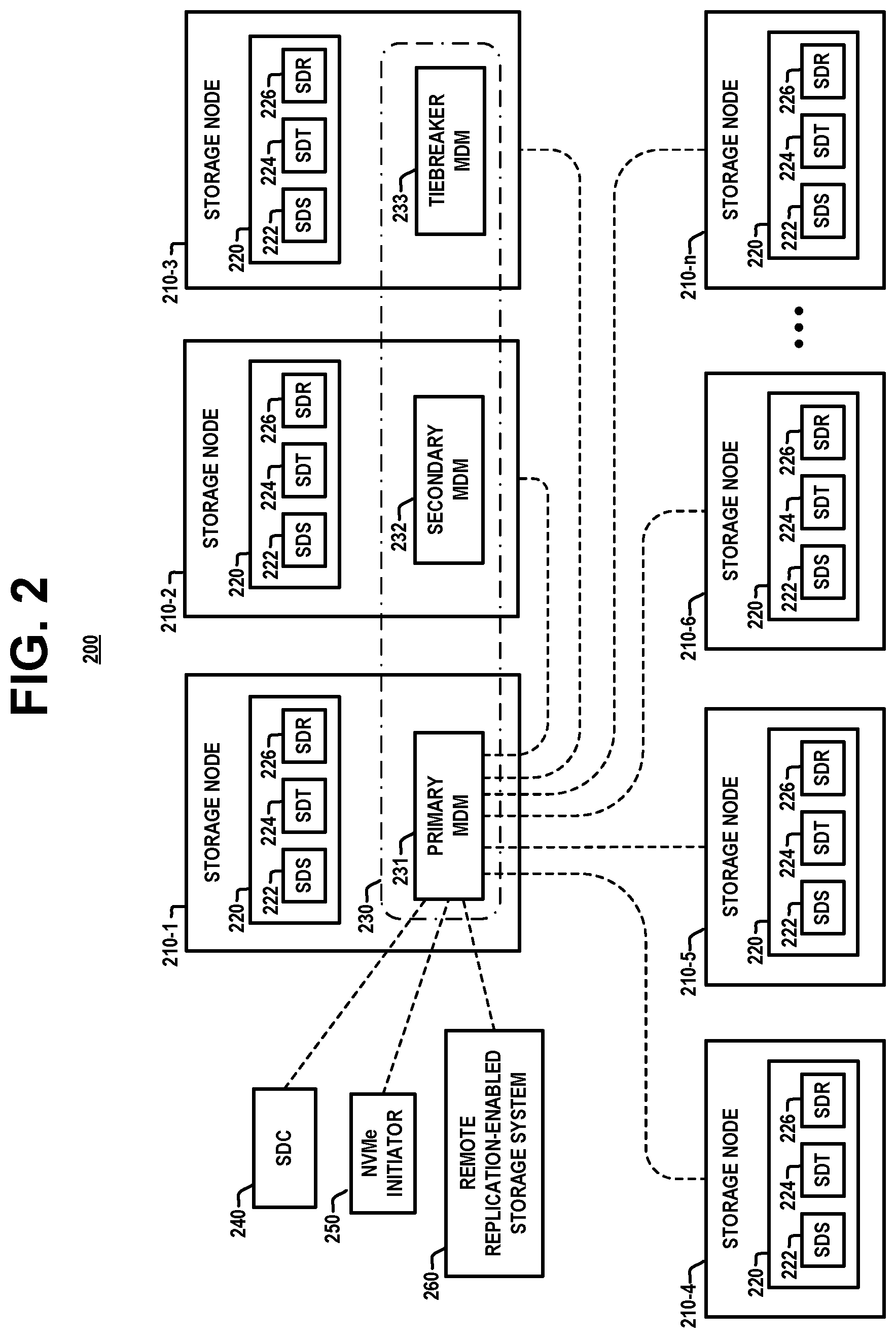 Patent US12099719 Figure 2 – Cluster management in large-scale storage systems