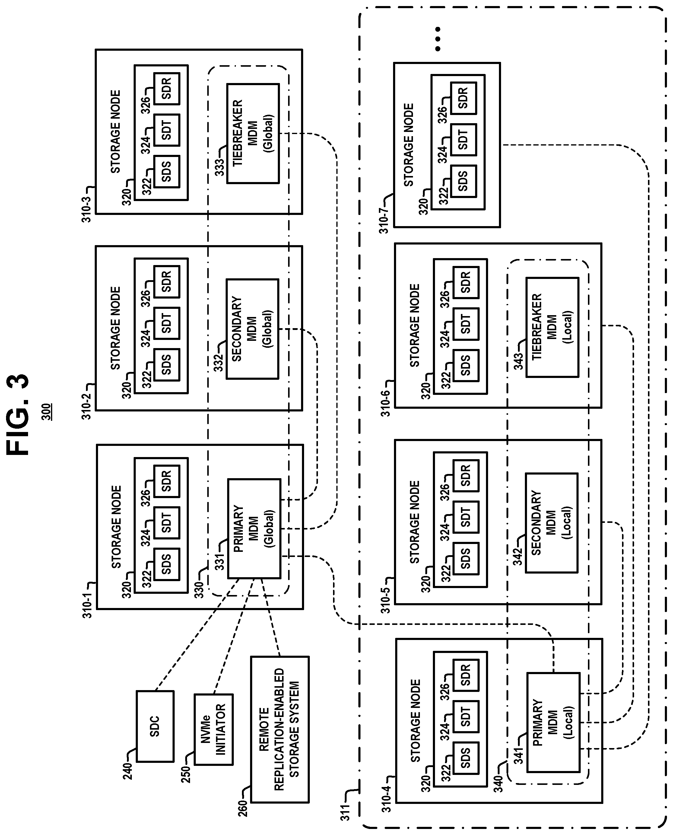 Patent US12099719 Figure 3 – Cluster management in large-scale storage systems