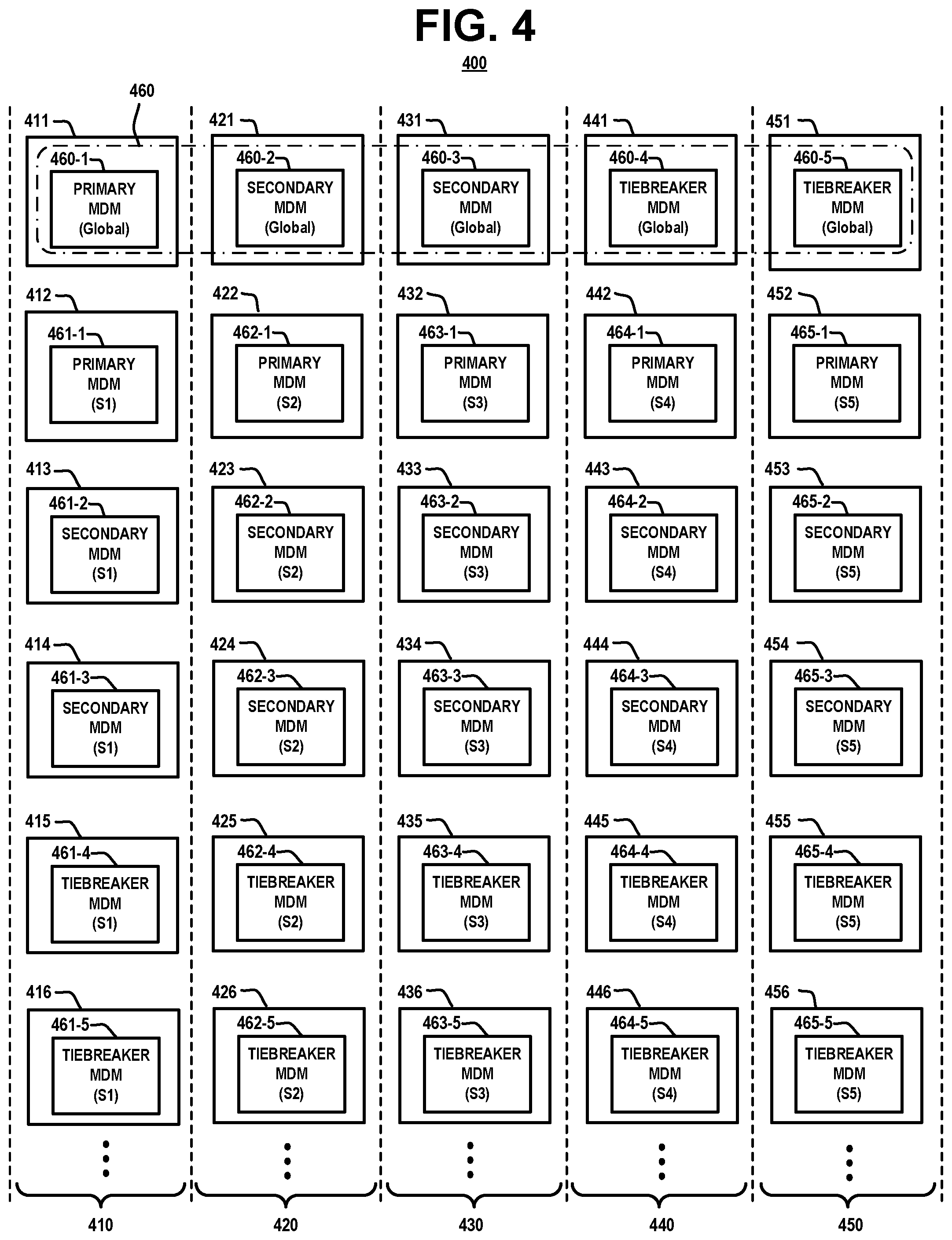 Patent US12099719 Figure 4 – Cluster management in large-scale storage systems