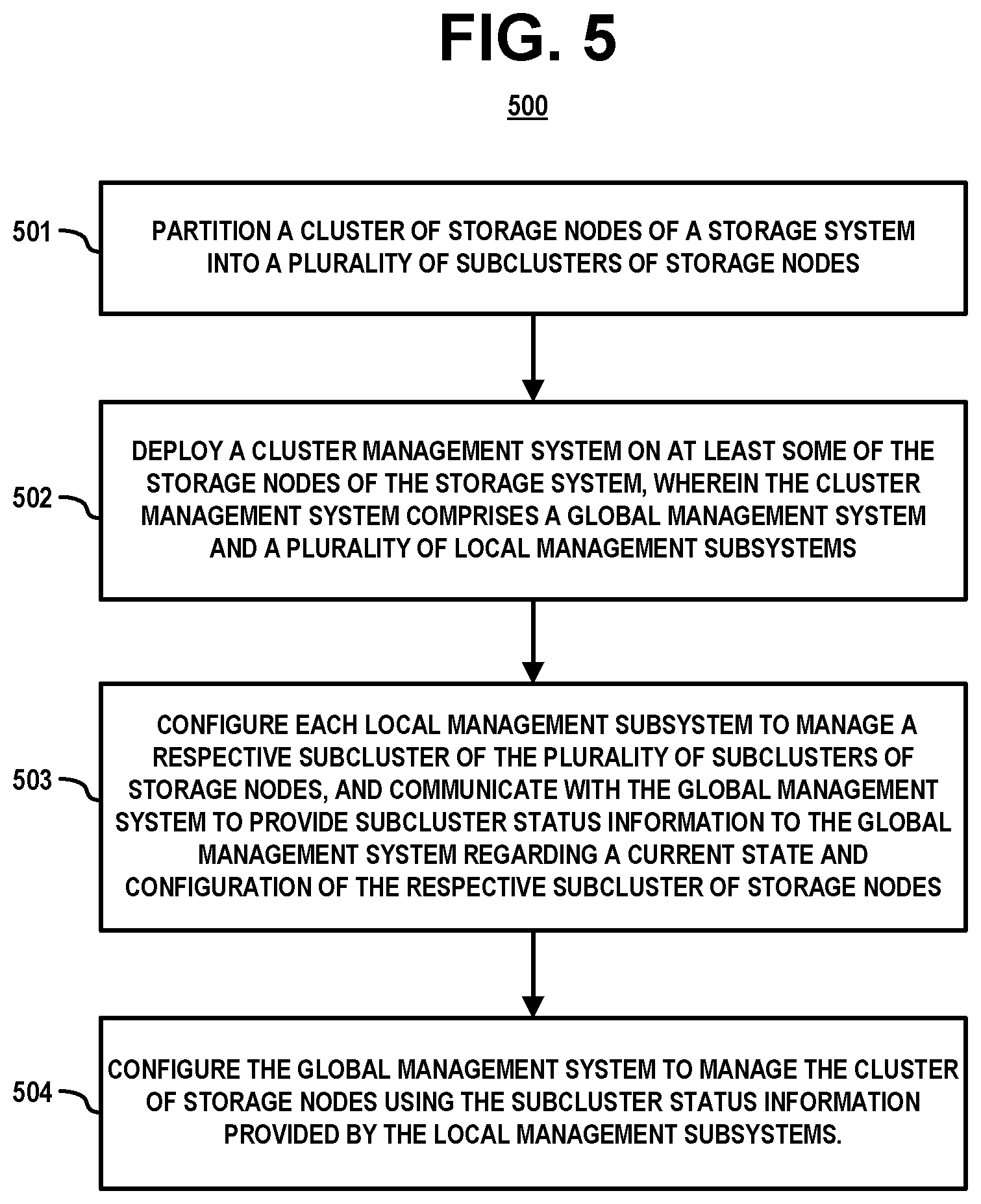 Patent US12099719 Figure 5 – Cluster management in large-scale storage systems