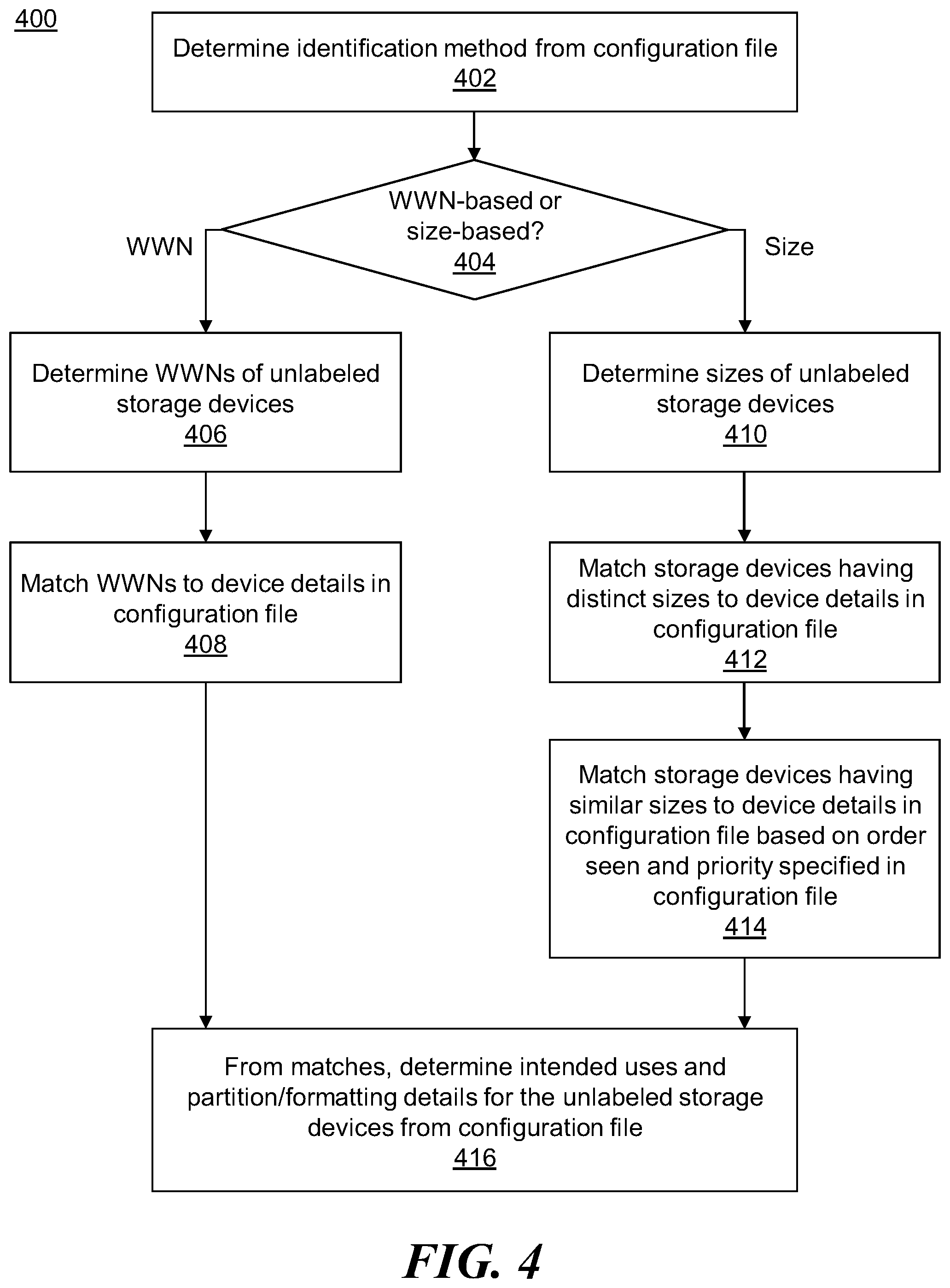 Patent US12099720 Figure 4 – Identification of storage devices during system installation