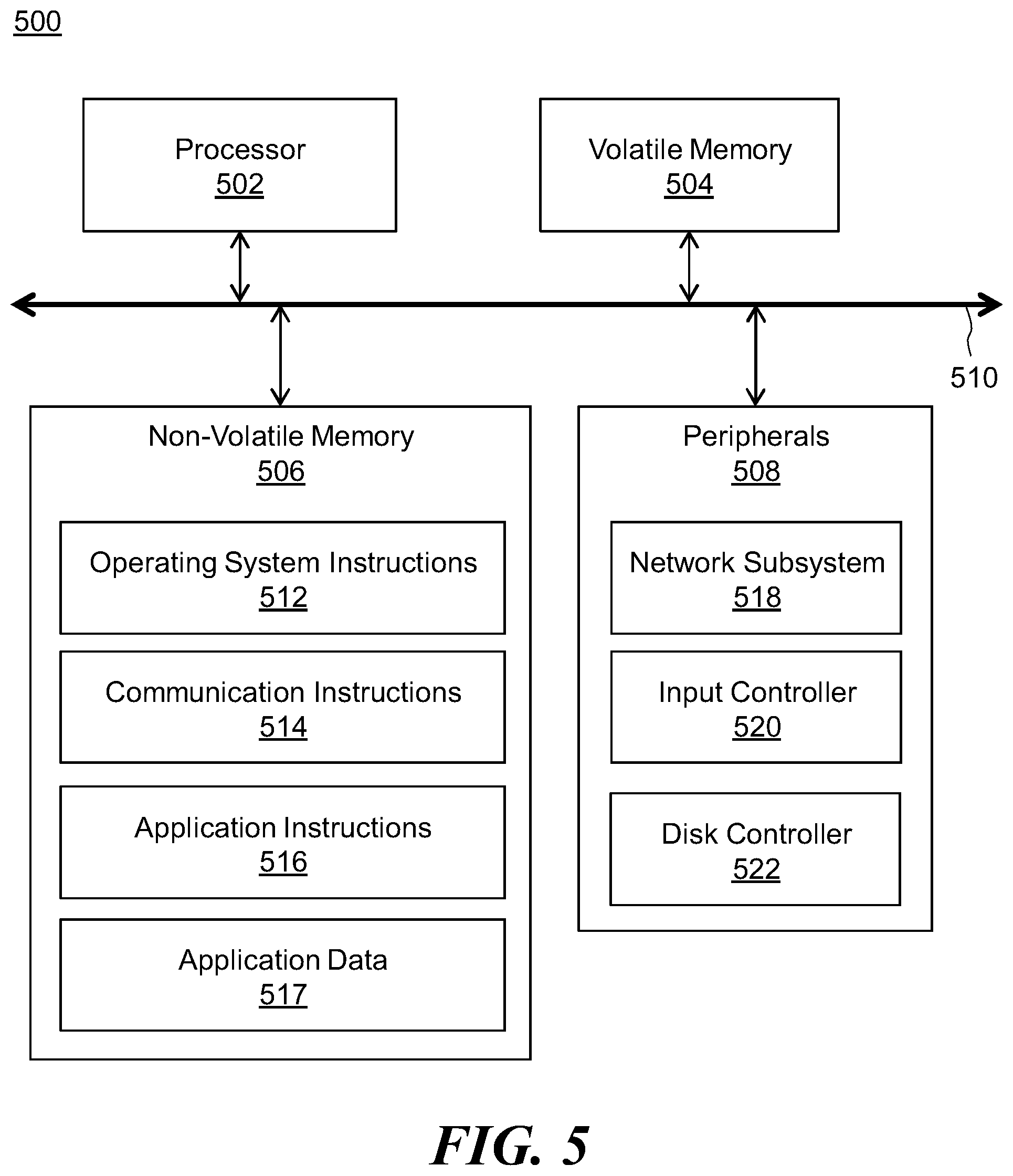 Patent US12099720 Figure 5 – Identification of storage devices during system installation