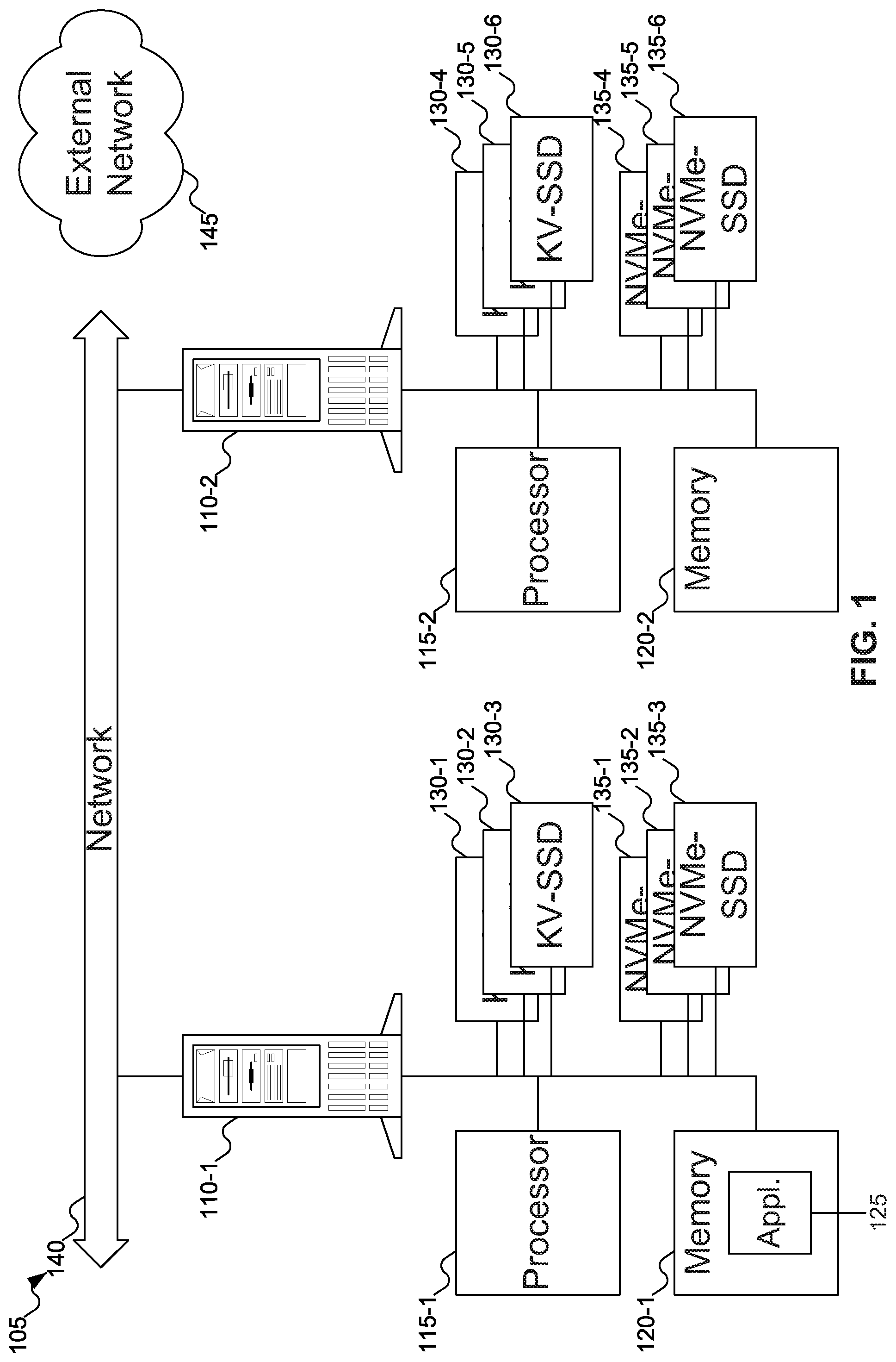 Patent US12099721 Figure 1 – Methods to configure and access scalable object stores using KV-SSDs and hybrid backend storage tiers of KV-SSDs, NVMe-SSDs and other flash devices
