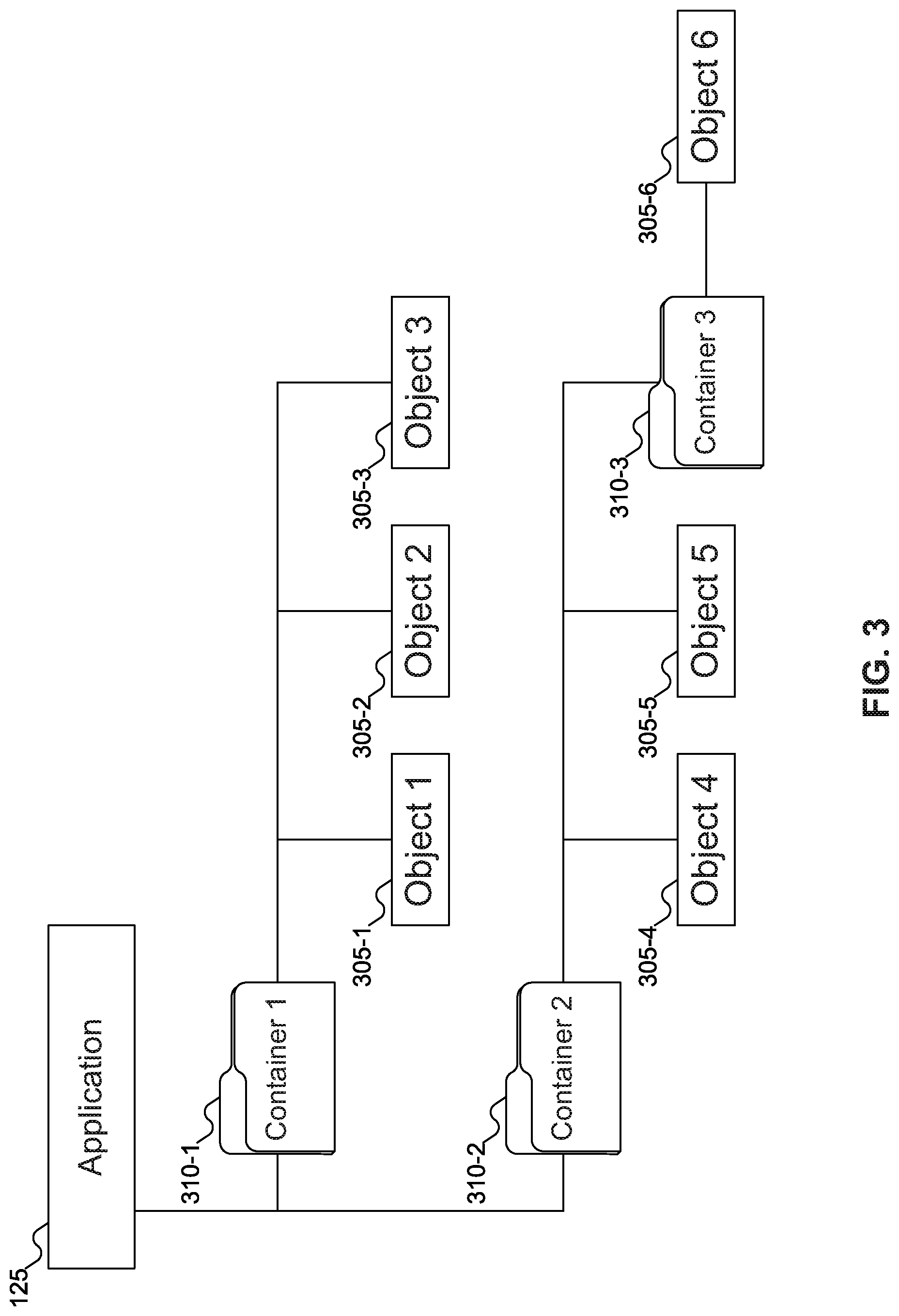 Patent US12099721 Figure 3 – Methods to configure and access scalable object stores using KV-SSDs and hybrid backend storage tiers of KV-SSDs, NVMe-SSDs and other flash devices