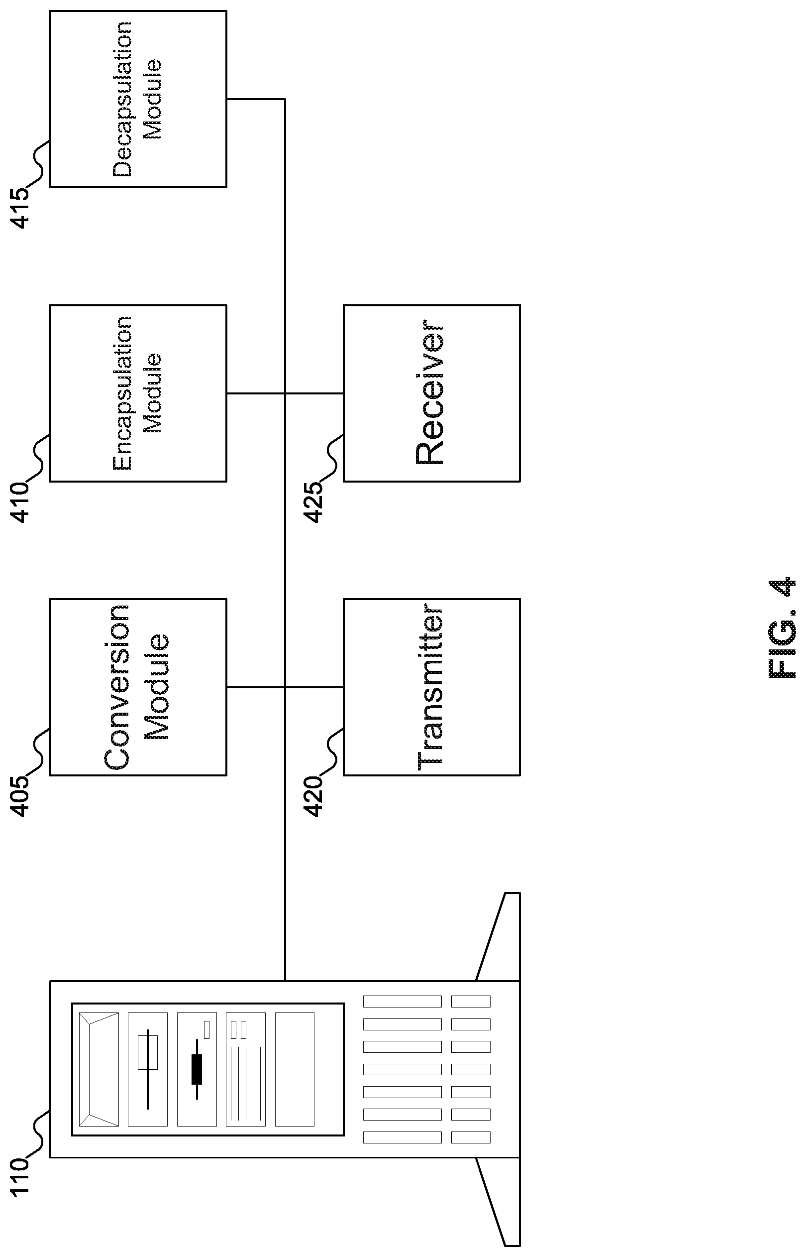 Patent US12099721 Figure 4 – Methods to configure and access scalable object stores using KV-SSDs and hybrid backend storage tiers of KV-SSDs, NVMe-SSDs and other flash devices