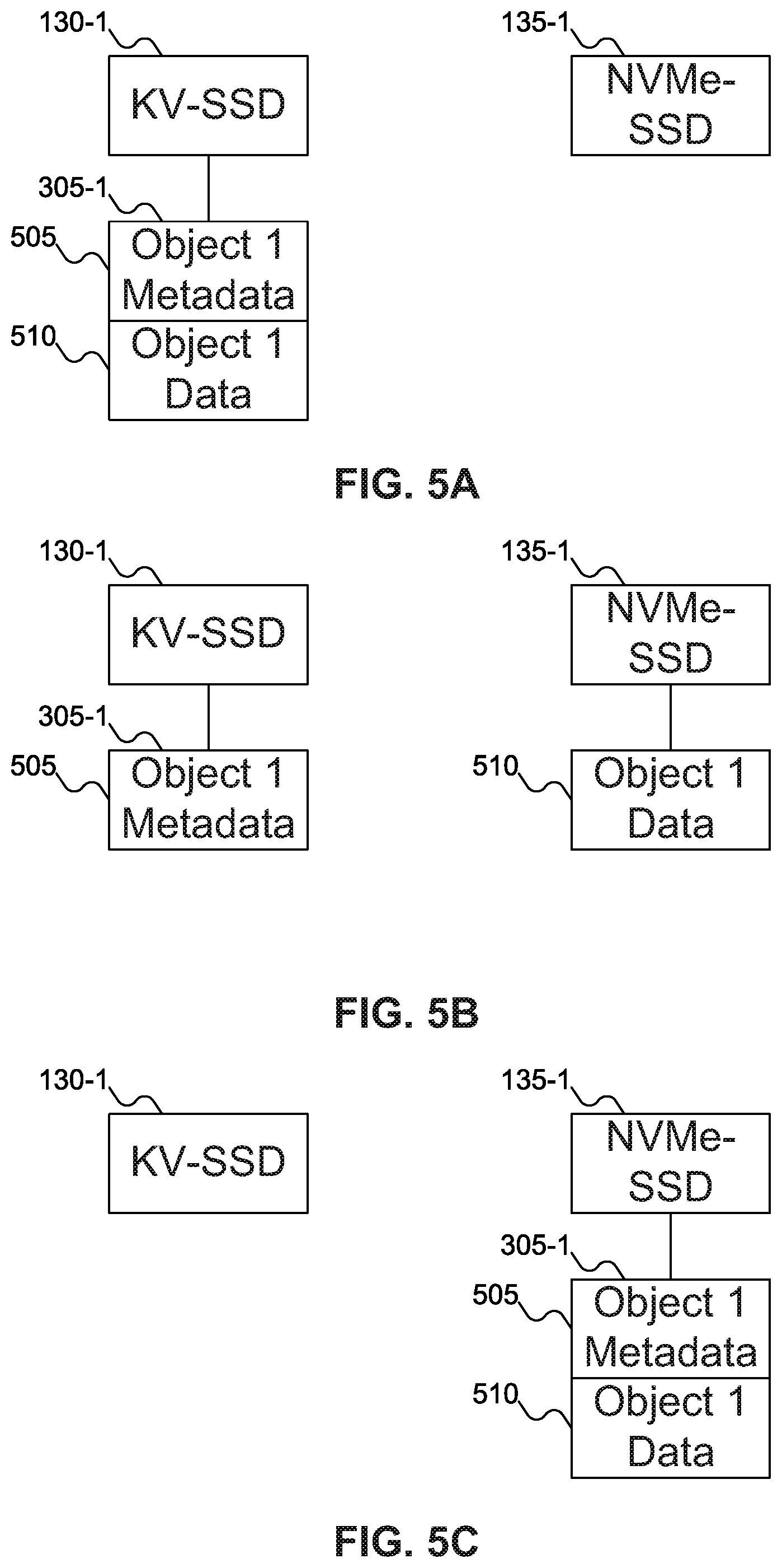 Patent US12099721 Figure 5 – Methods to configure and access scalable object stores using KV-SSDs and hybrid backend storage tiers of KV-SSDs, NVMe-SSDs and other flash devices
