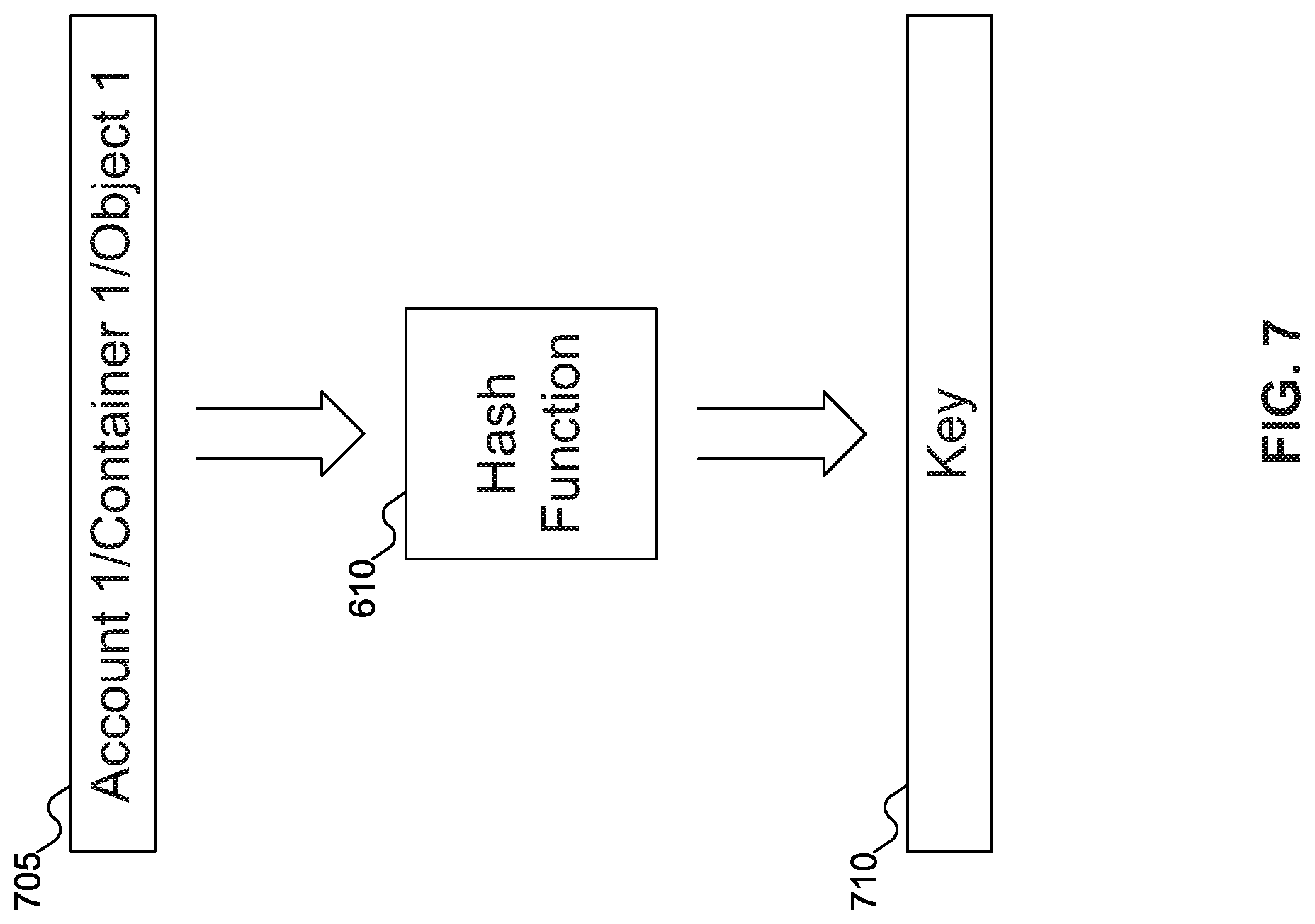 Patent US12099721 Figure 7 – Methods to configure and access scalable object stores using KV-SSDs and hybrid backend storage tiers of KV-SSDs, NVMe-SSDs and other flash devices