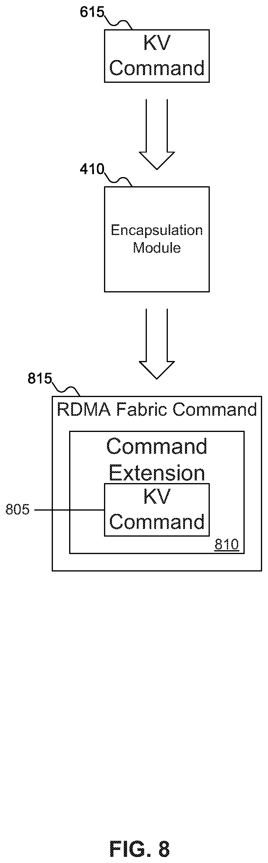 Patent US12099721 Figure 8 – Methods to configure and access scalable object stores using KV-SSDs and hybrid backend storage tiers of KV-SSDs, NVMe-SSDs and other flash devices